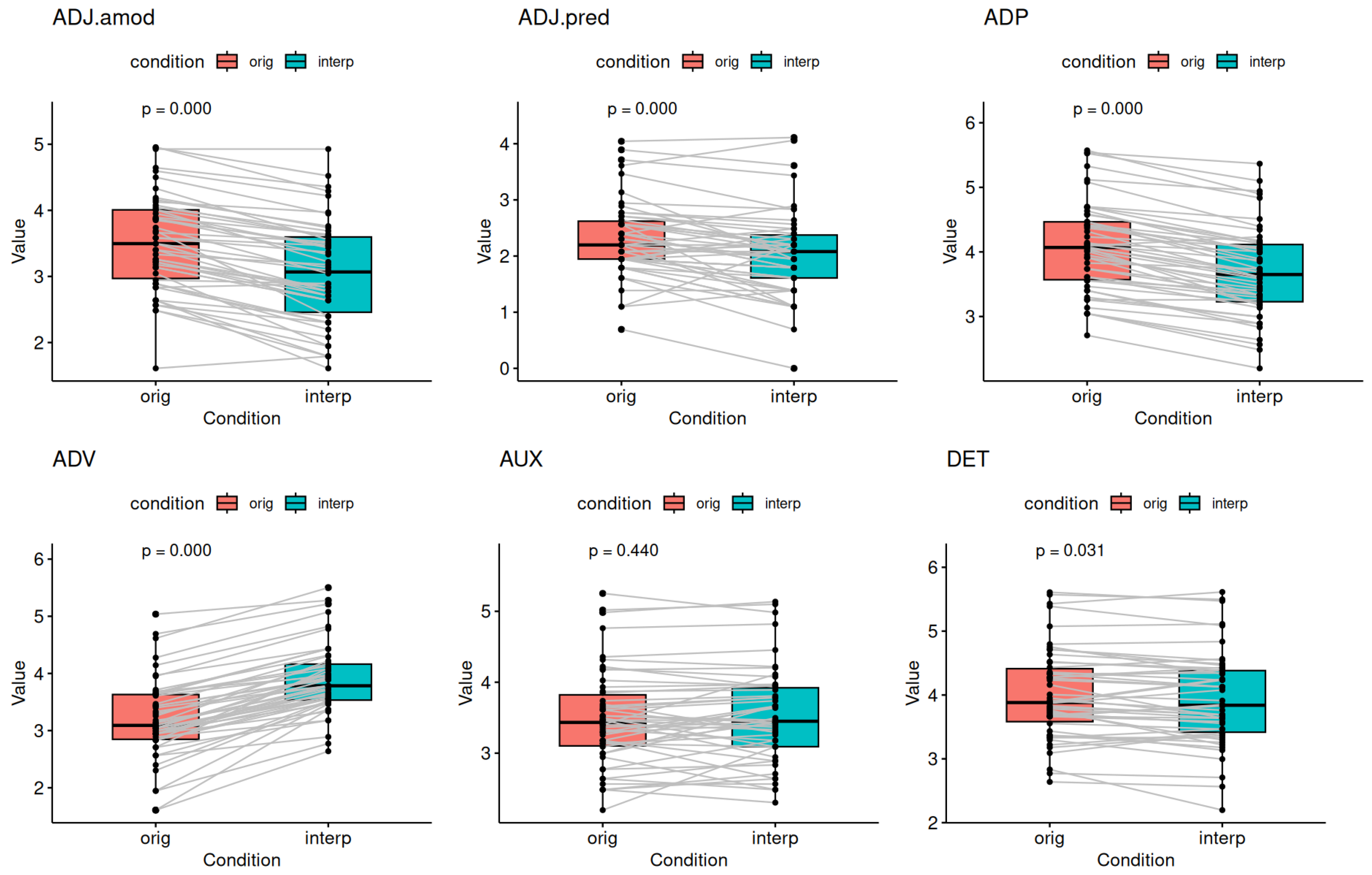 Languages 08 00039 g0a4a Languages 08 00039 g0a4a