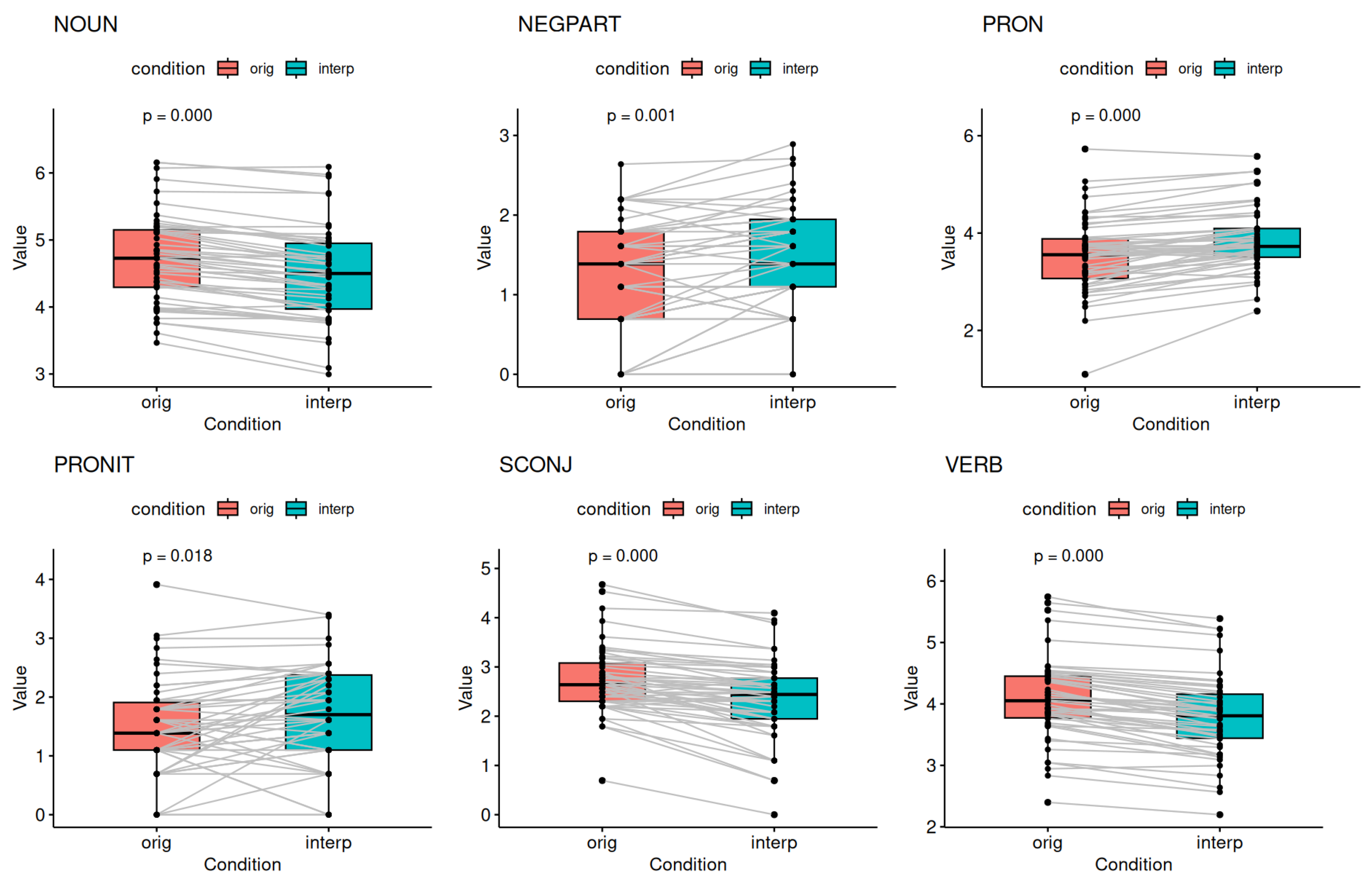 Languages 08 00039 g0a4b Languages 08 00039 g0a4b