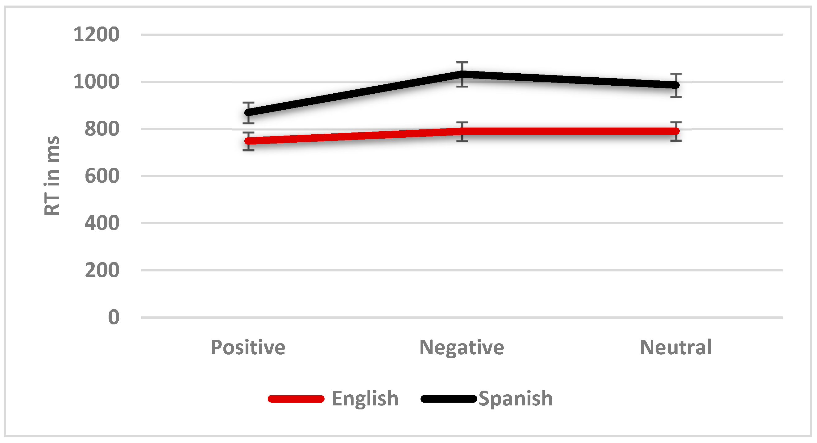 Words Candidate and Inductee are semantically related or have opposite  meaning