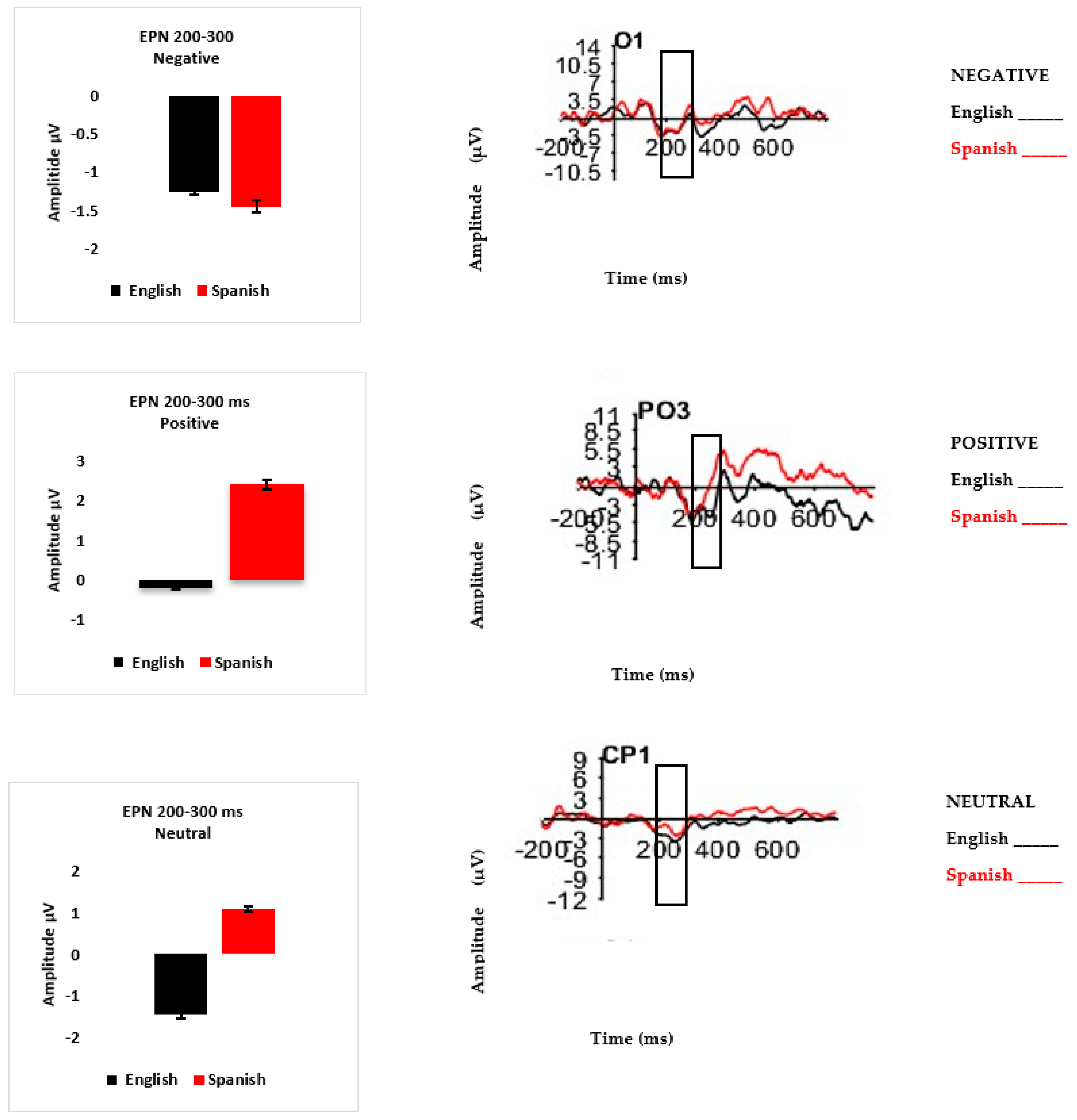 Languages 08 00042 g002