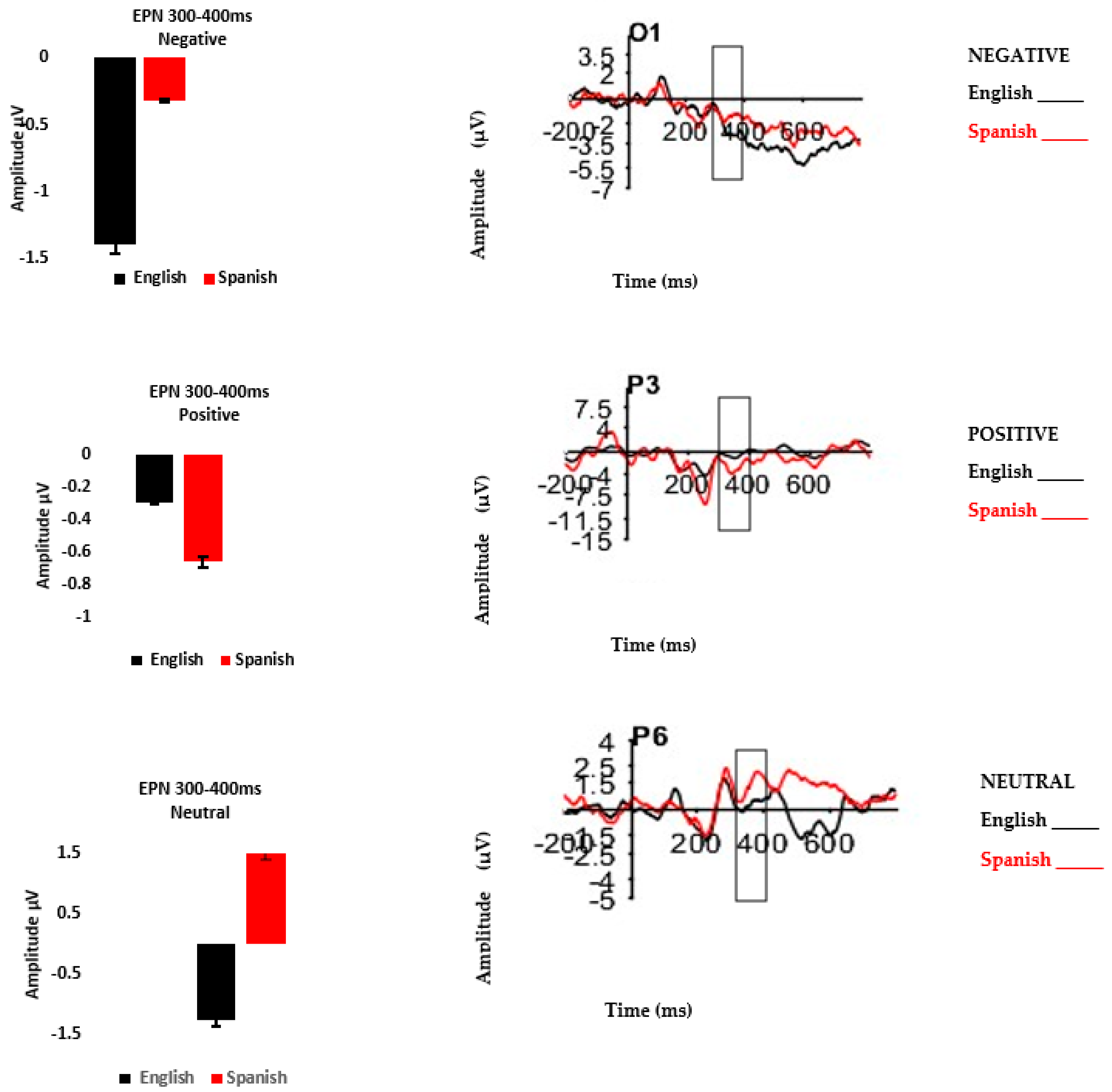 Languages 08 00042 g003