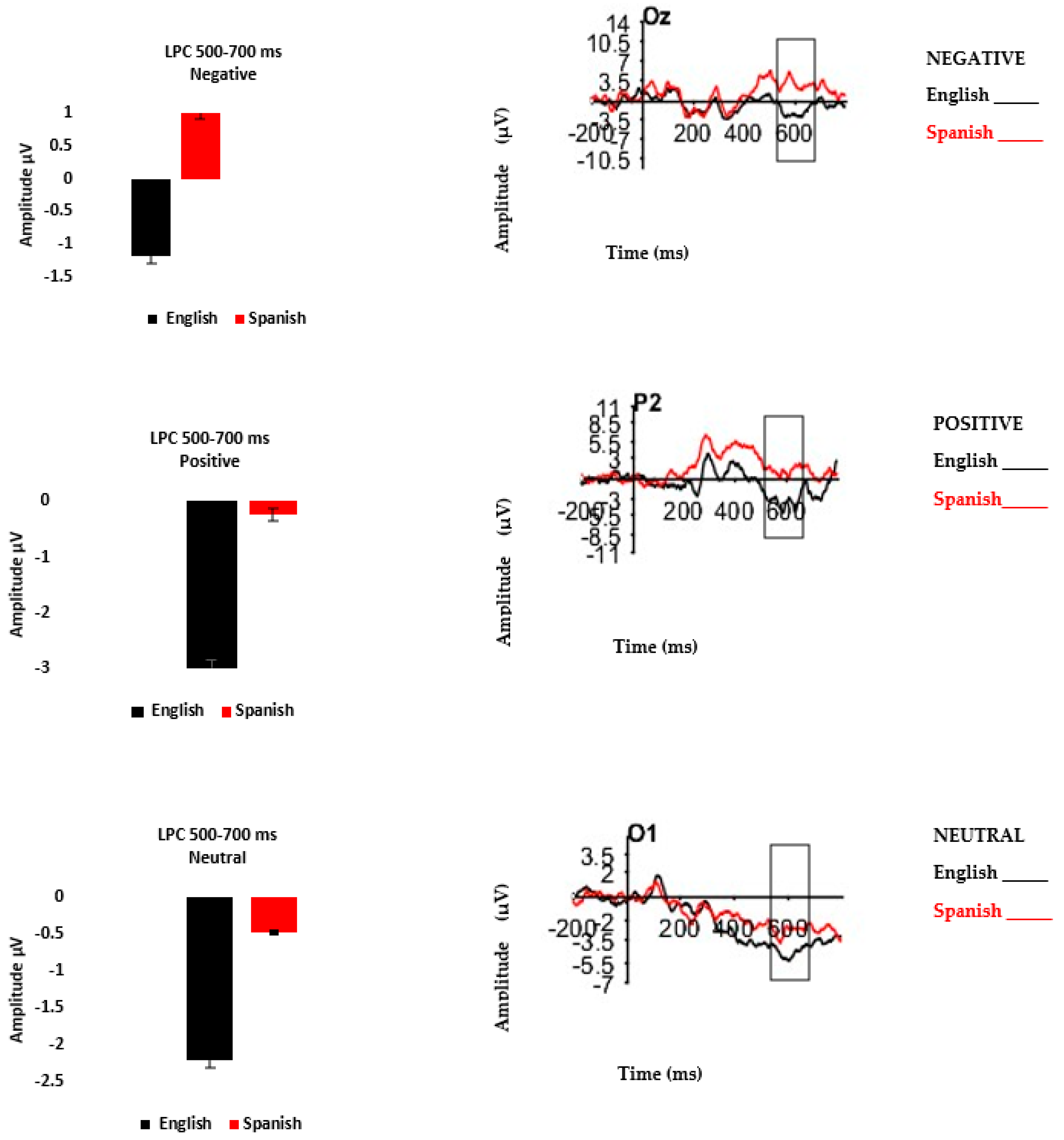 Languages 08 00042 g004