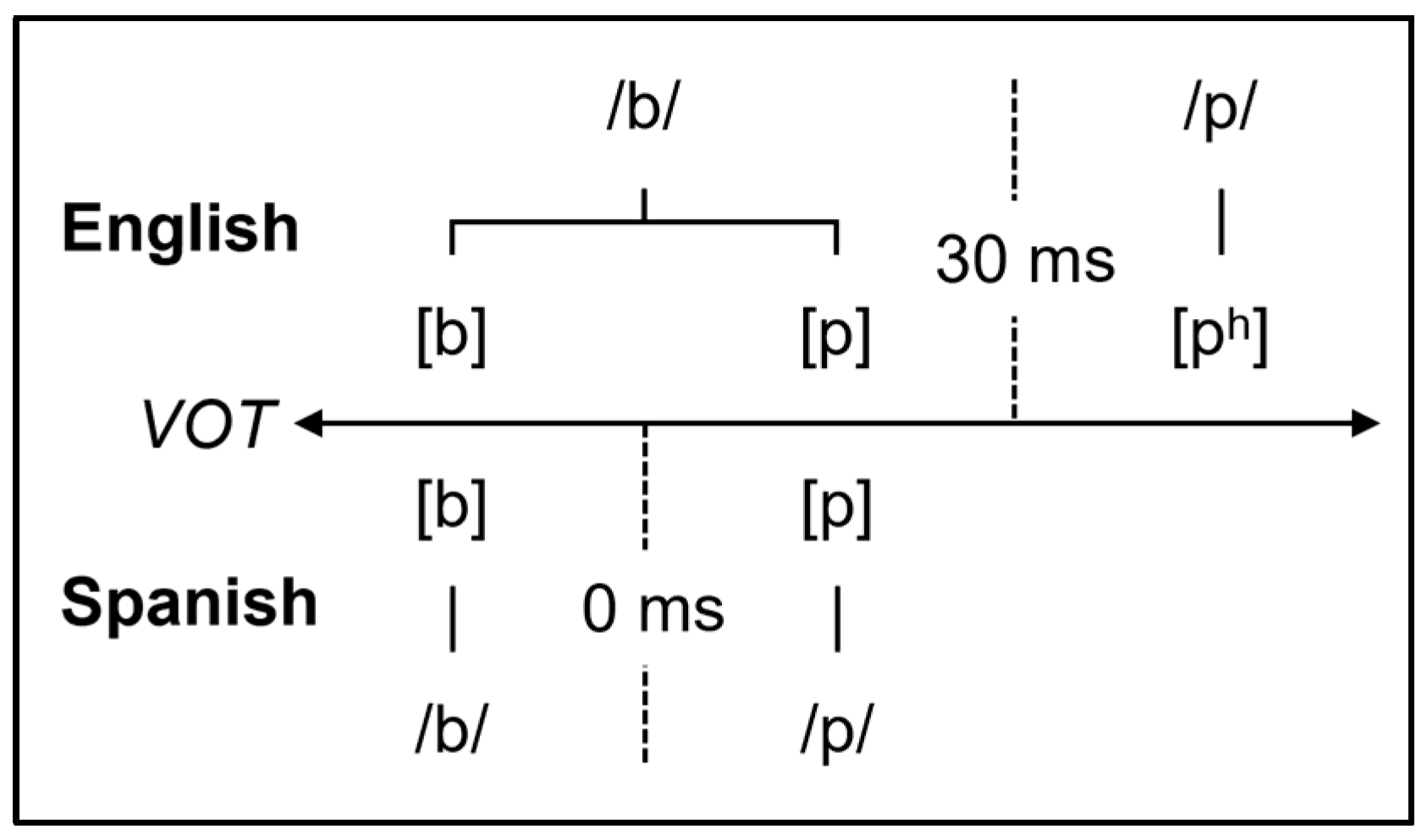 Languages 08 00043 g001 Languages 08 00043 g001
