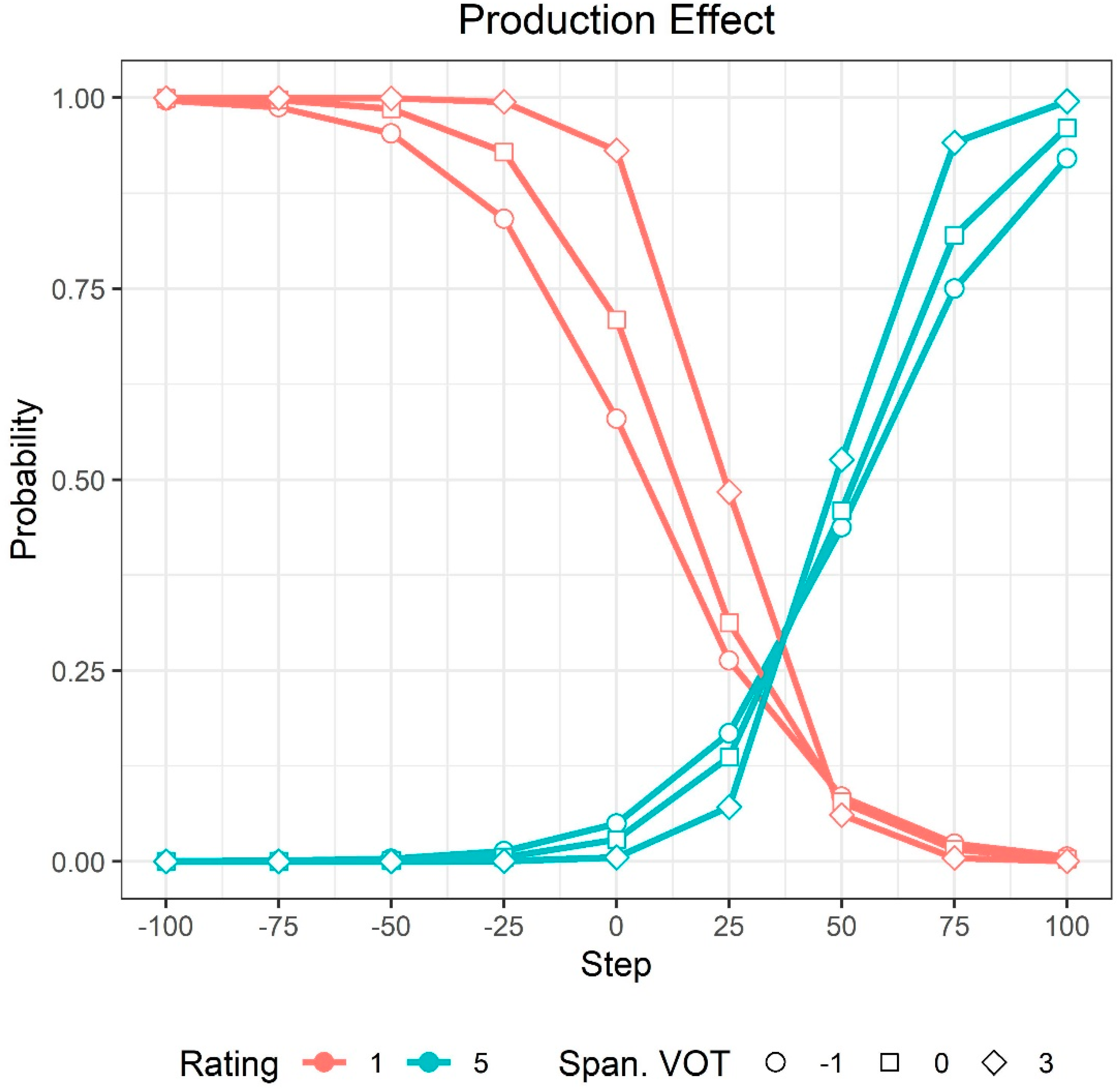 Languages 08 00043 g004 Languages 08 00043 g004