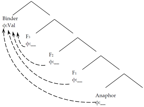 Languages 08 00046 i004