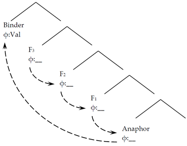 Languages 08 00046 i006