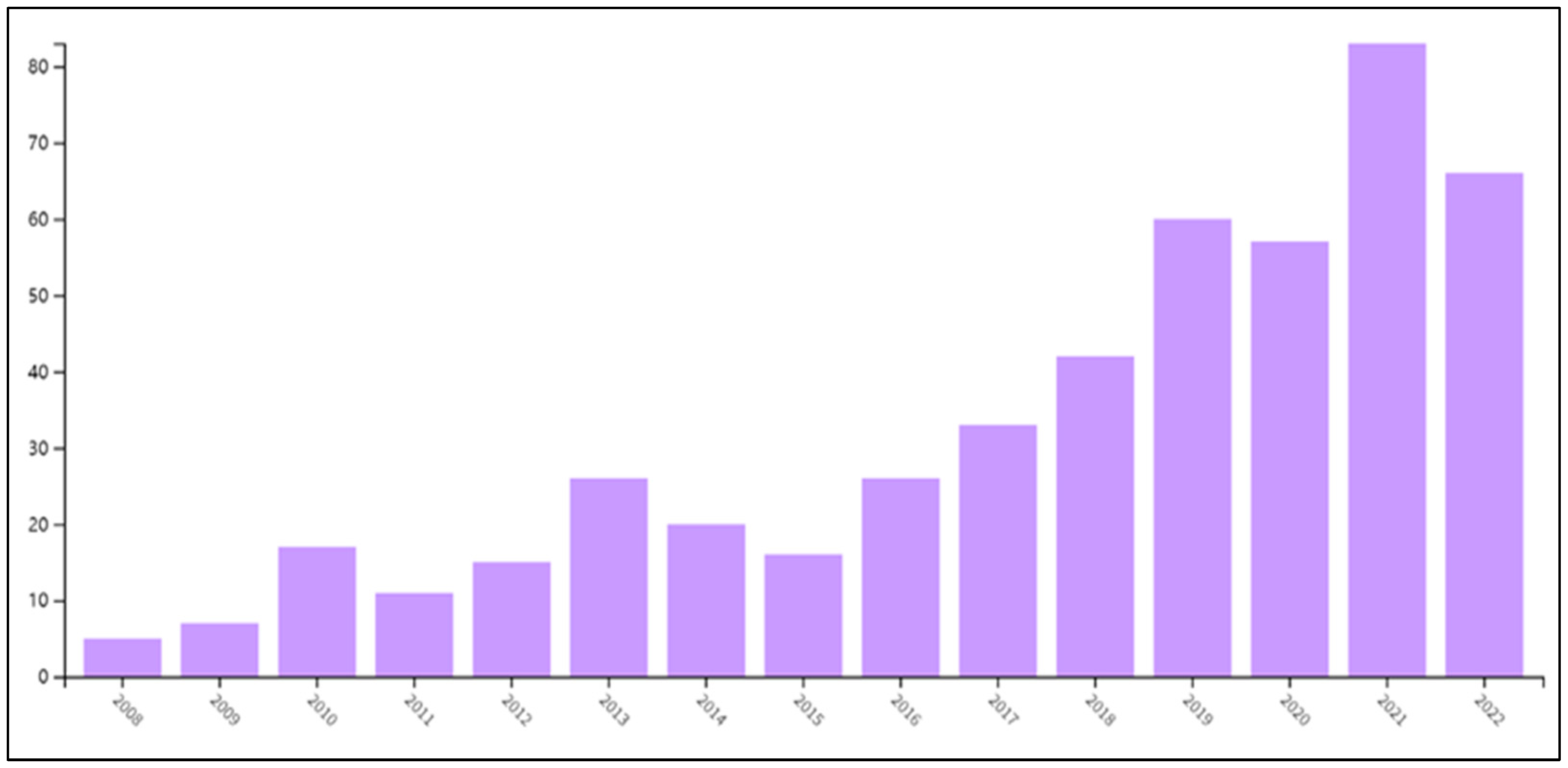 Languages 08 00047 g001 Languages 08 00047 g001