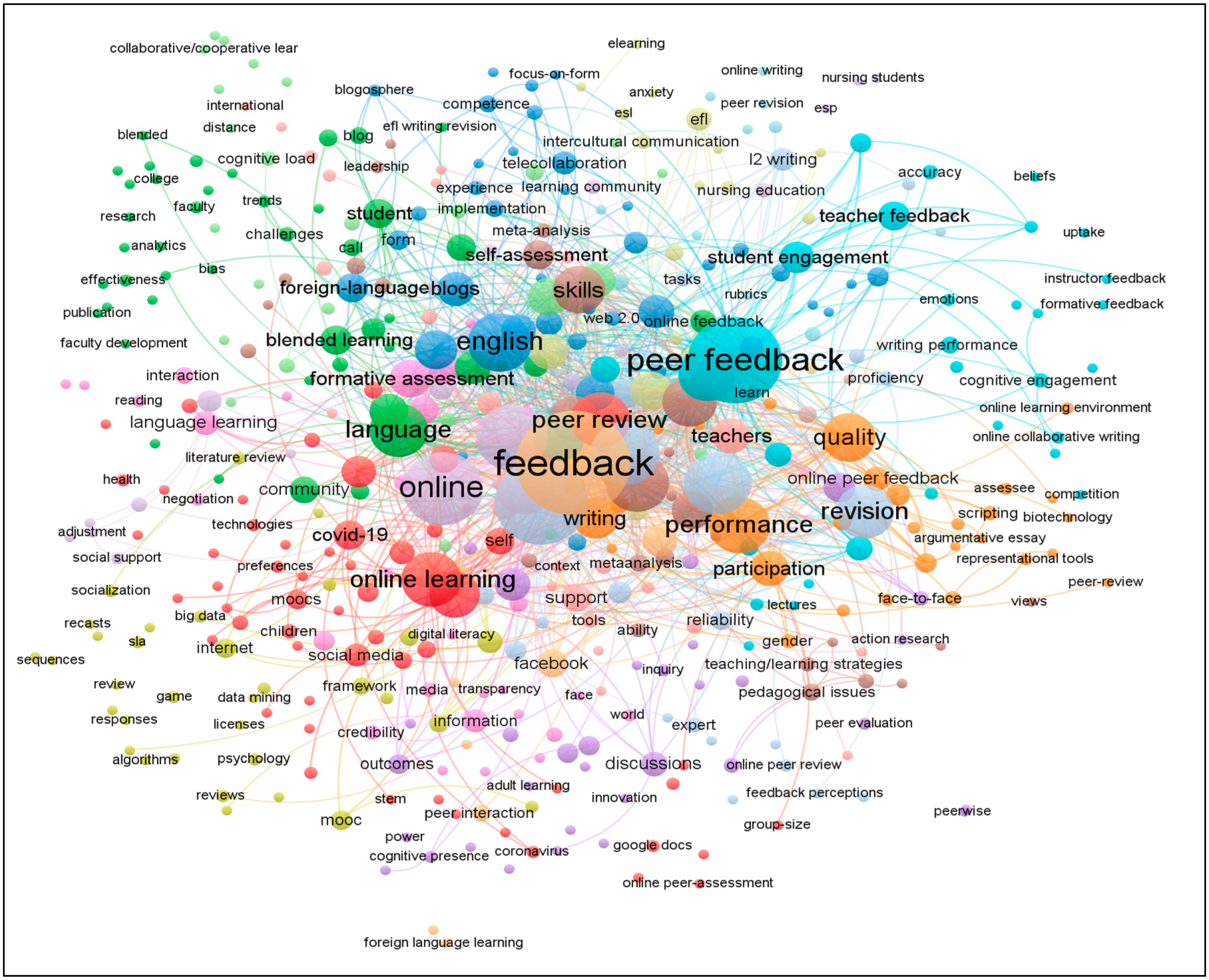 Languages 08 00047 g002 Languages 08 00047 g002