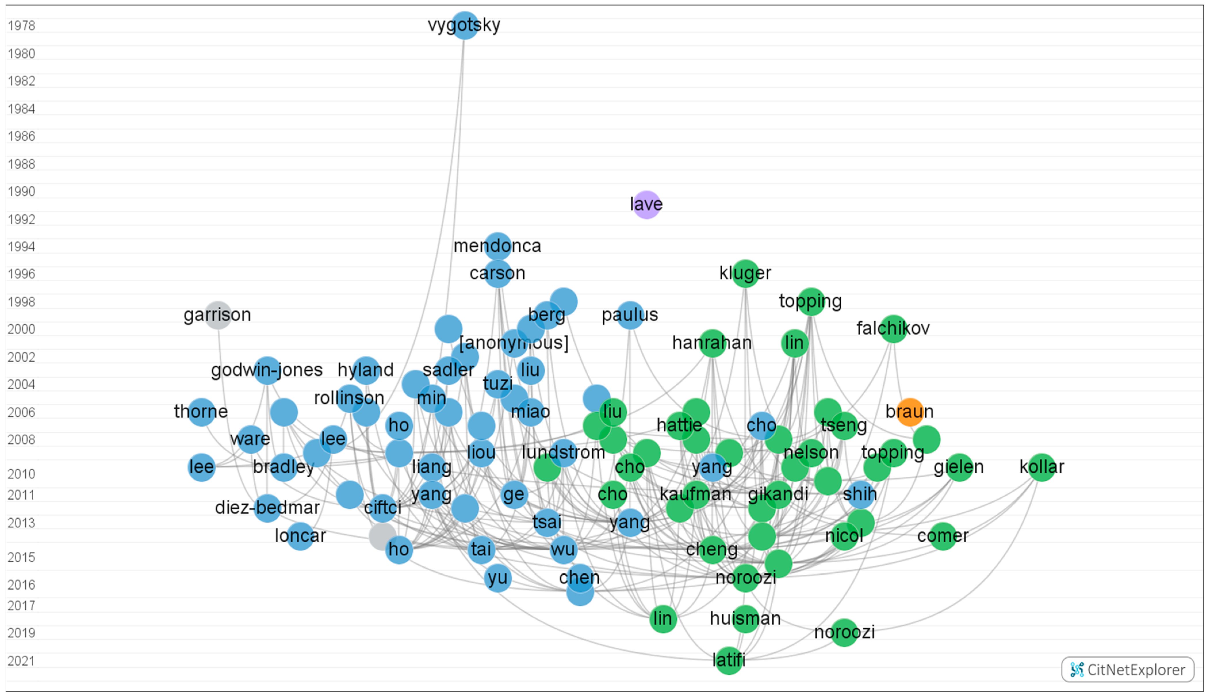 Languages 08 00047 g003 Languages 08 00047 g003