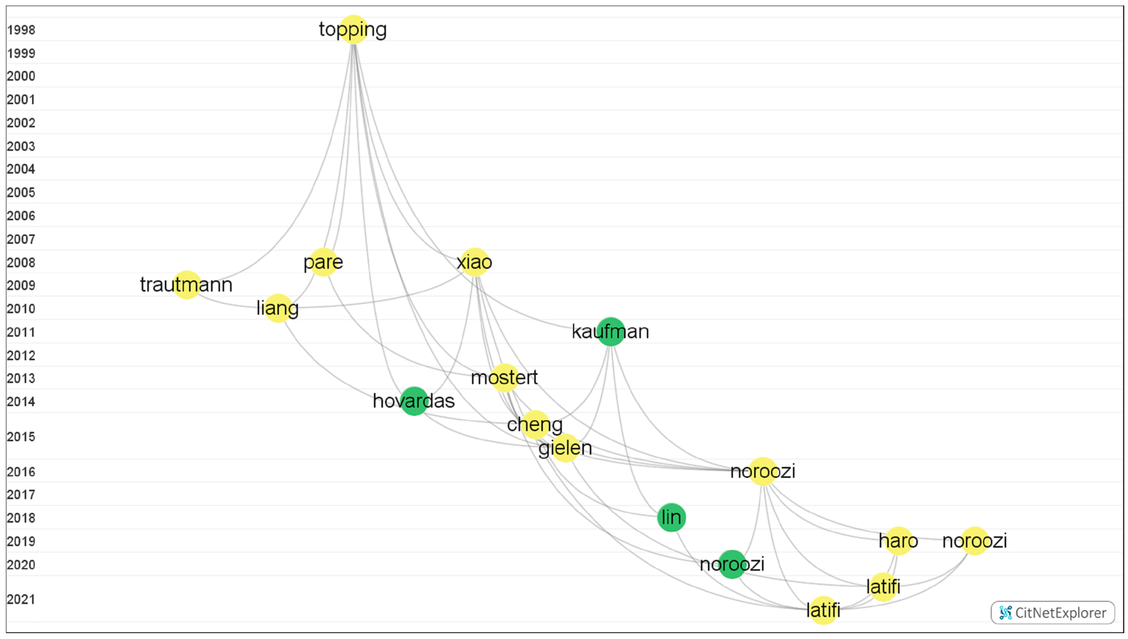 Languages 08 00047 g004 Languages 08 00047 g004