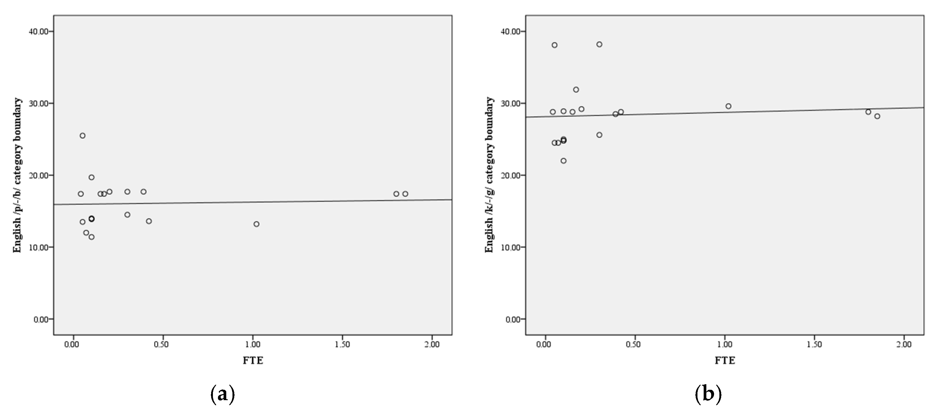 Languages 08 00056 g001