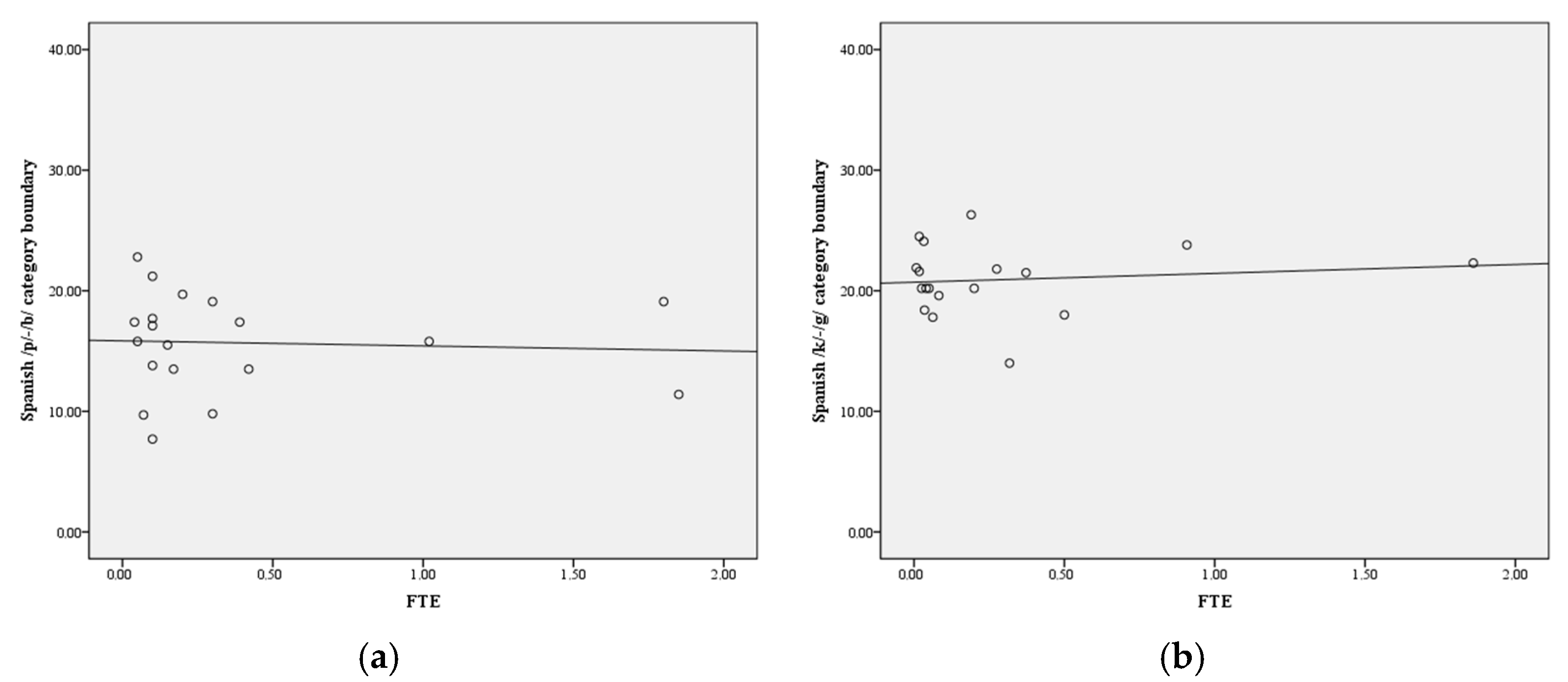 Languages 08 00056 g002