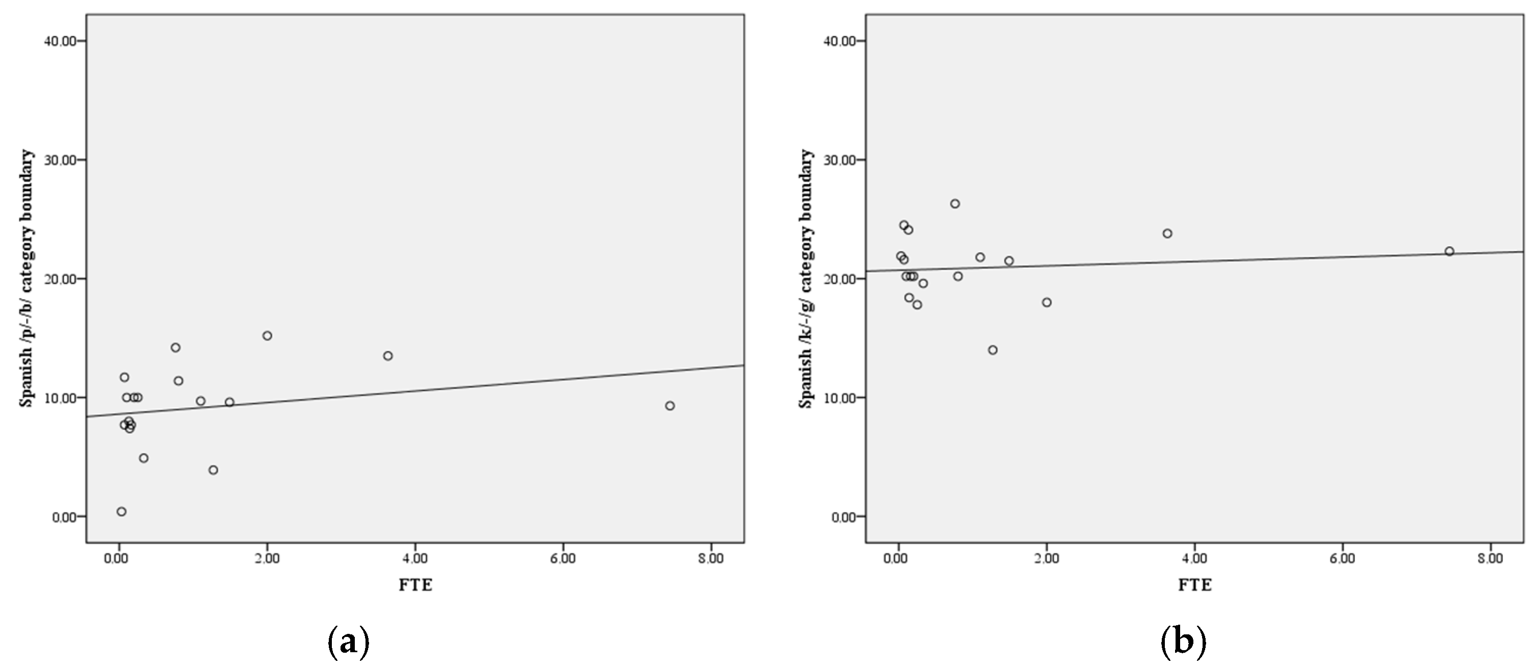 Languages 08 00056 g004