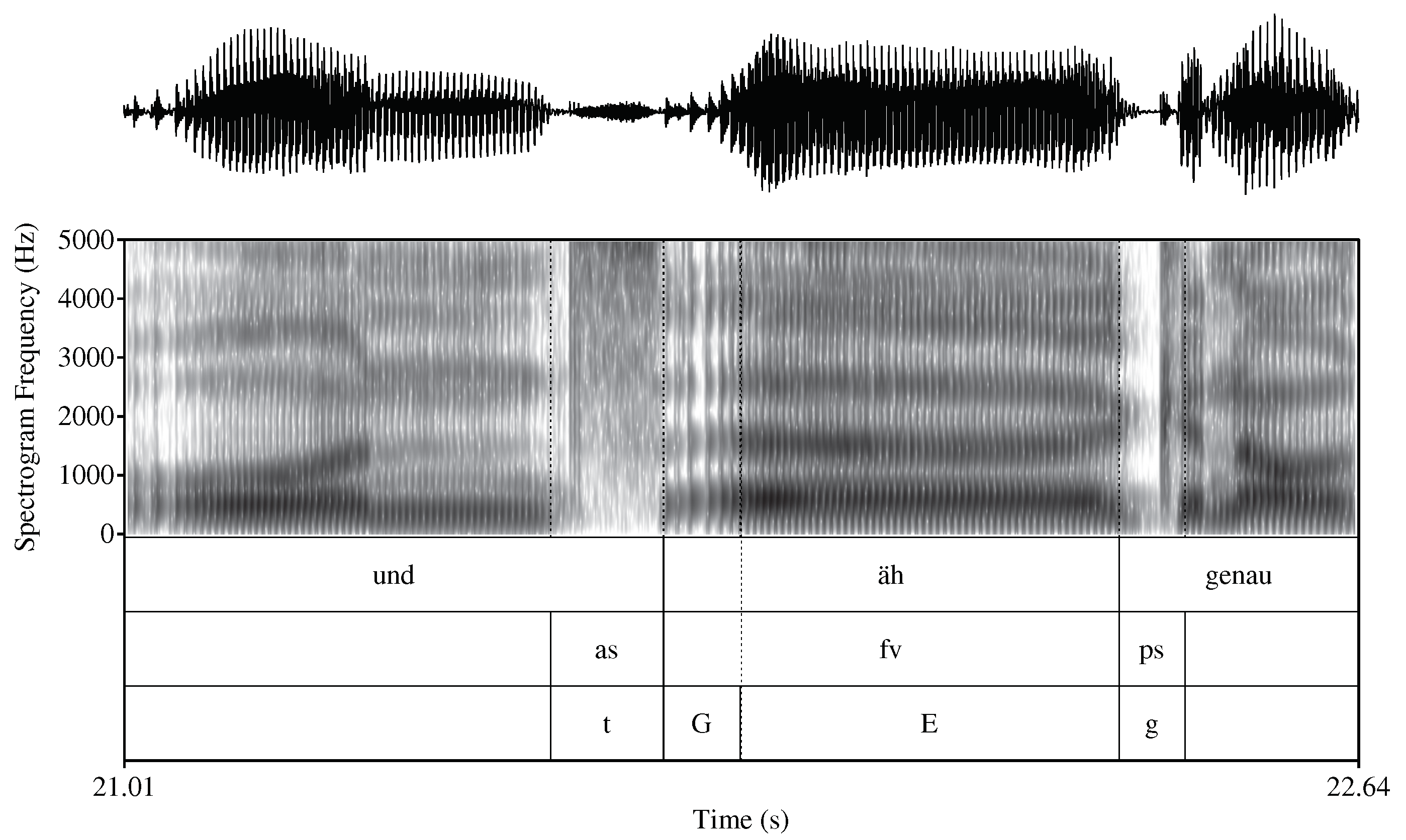 Languages 08 00057 g006 Languages 08 00057 g006