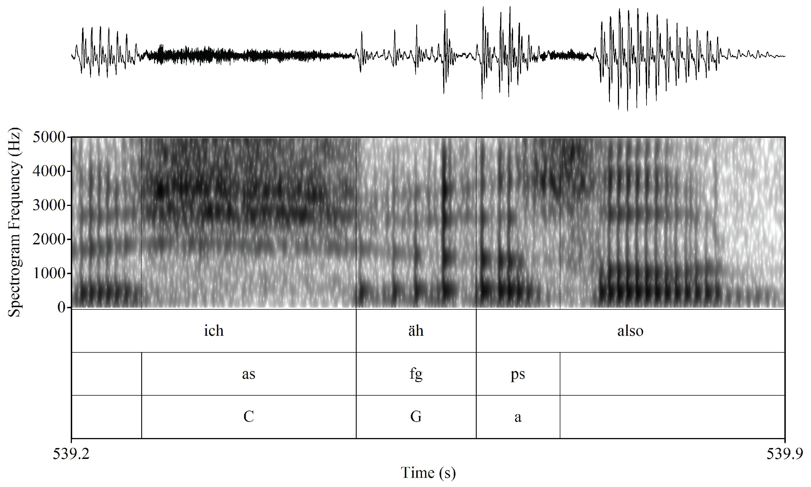 Languages 08 00057 g007 Languages 08 00057 g007