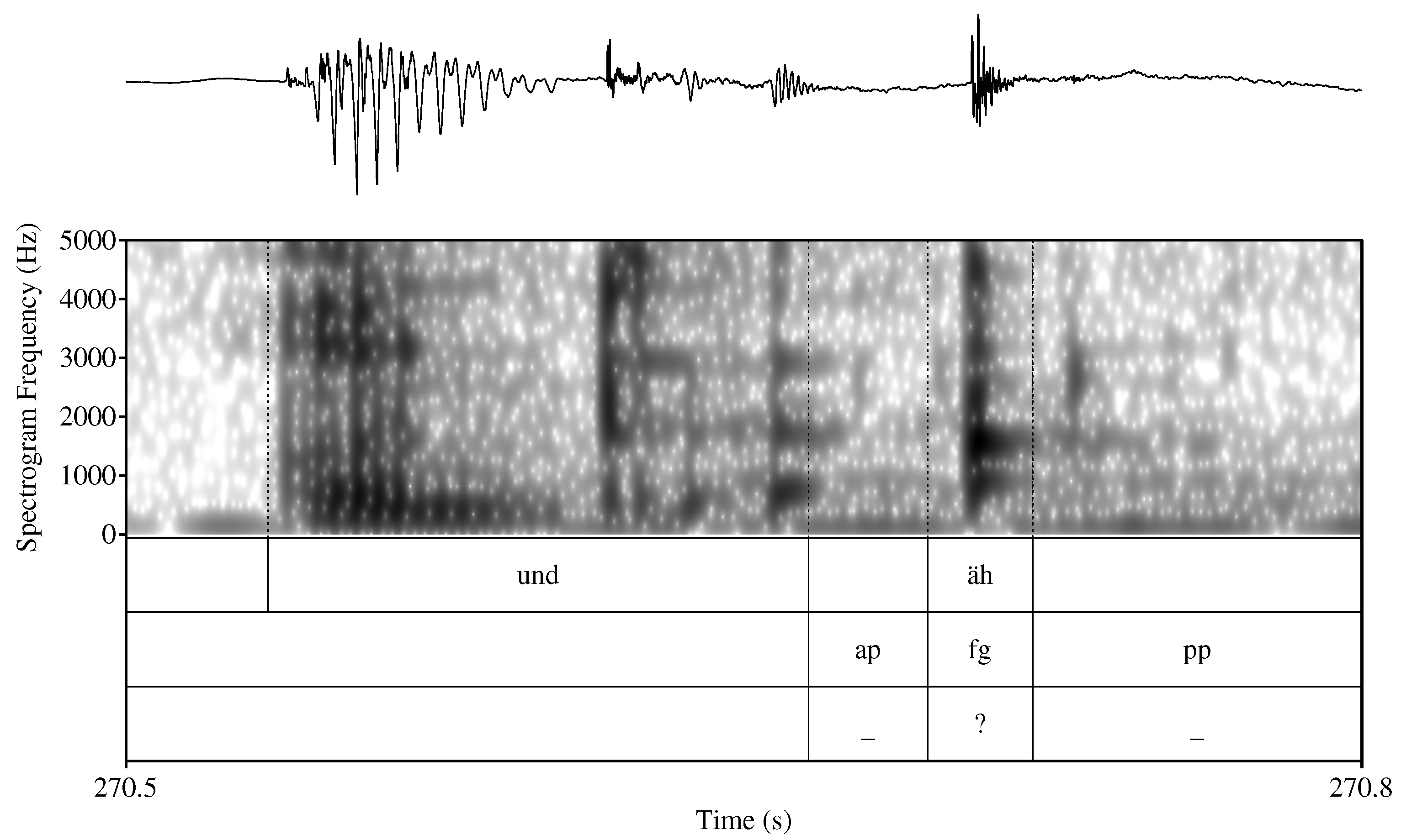 Languages 08 00057 g008 Languages 08 00057 g008