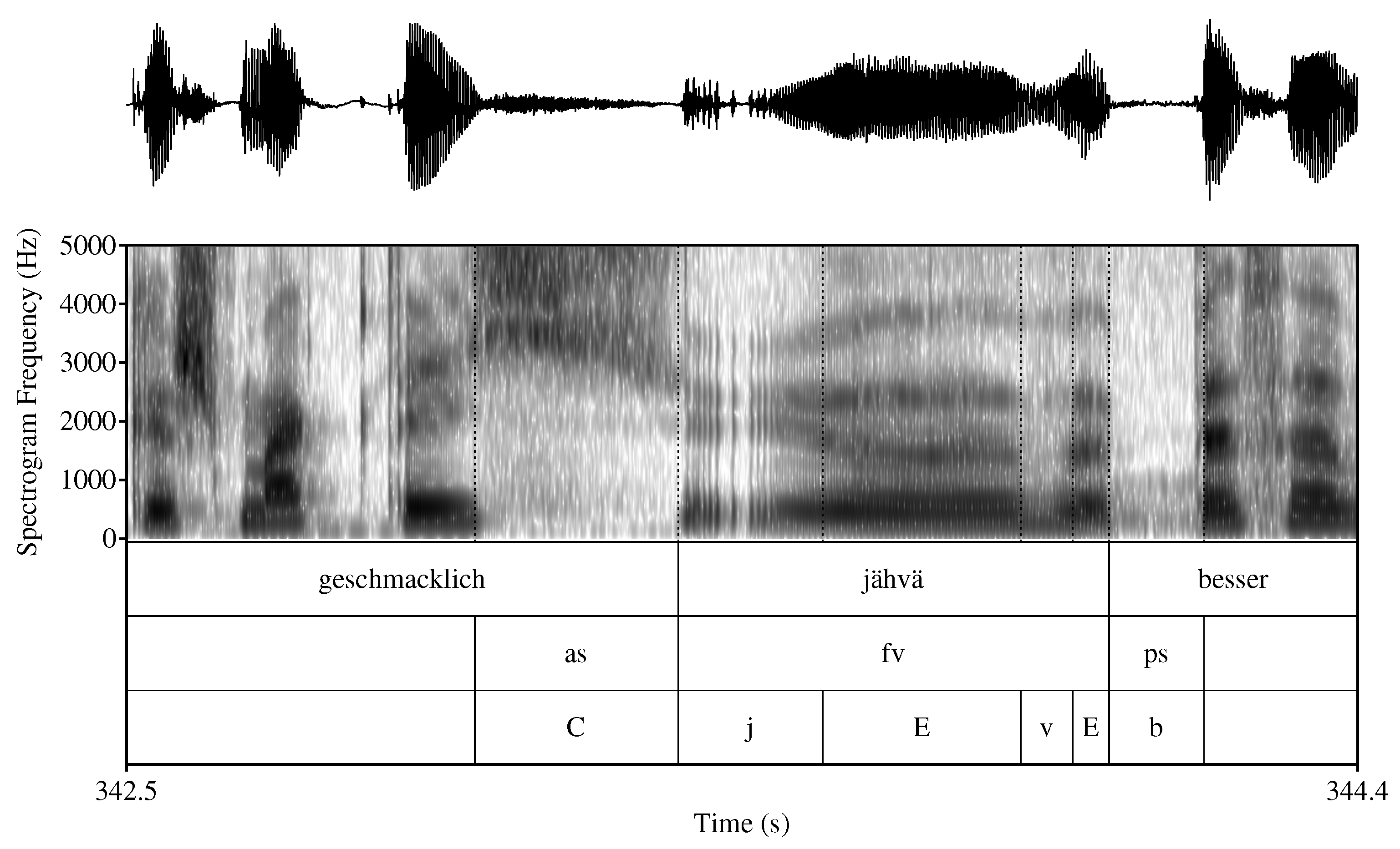 Languages 08 00057 g009 Languages 08 00057 g009