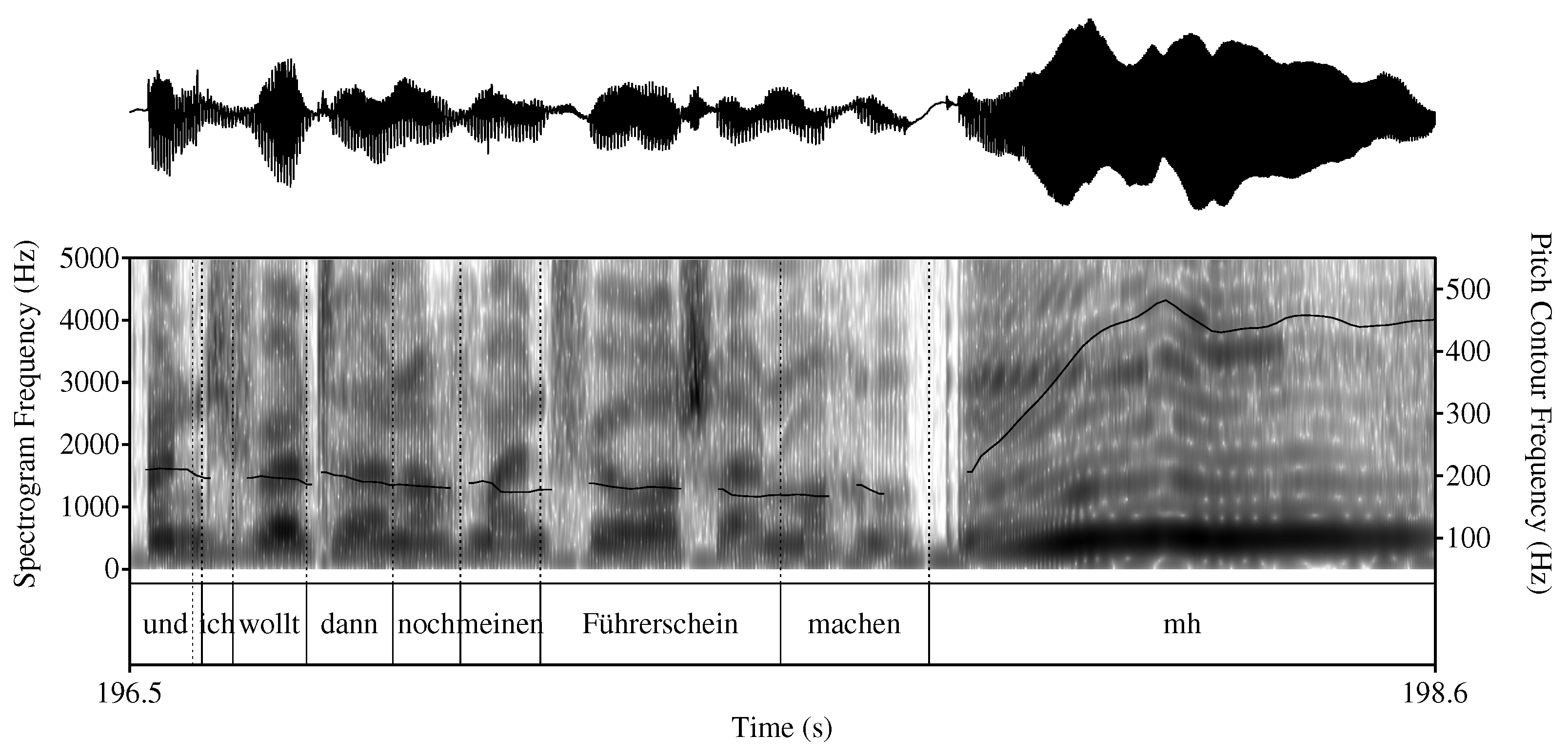 Languages 08 00057 g010 Languages 08 00057 g010