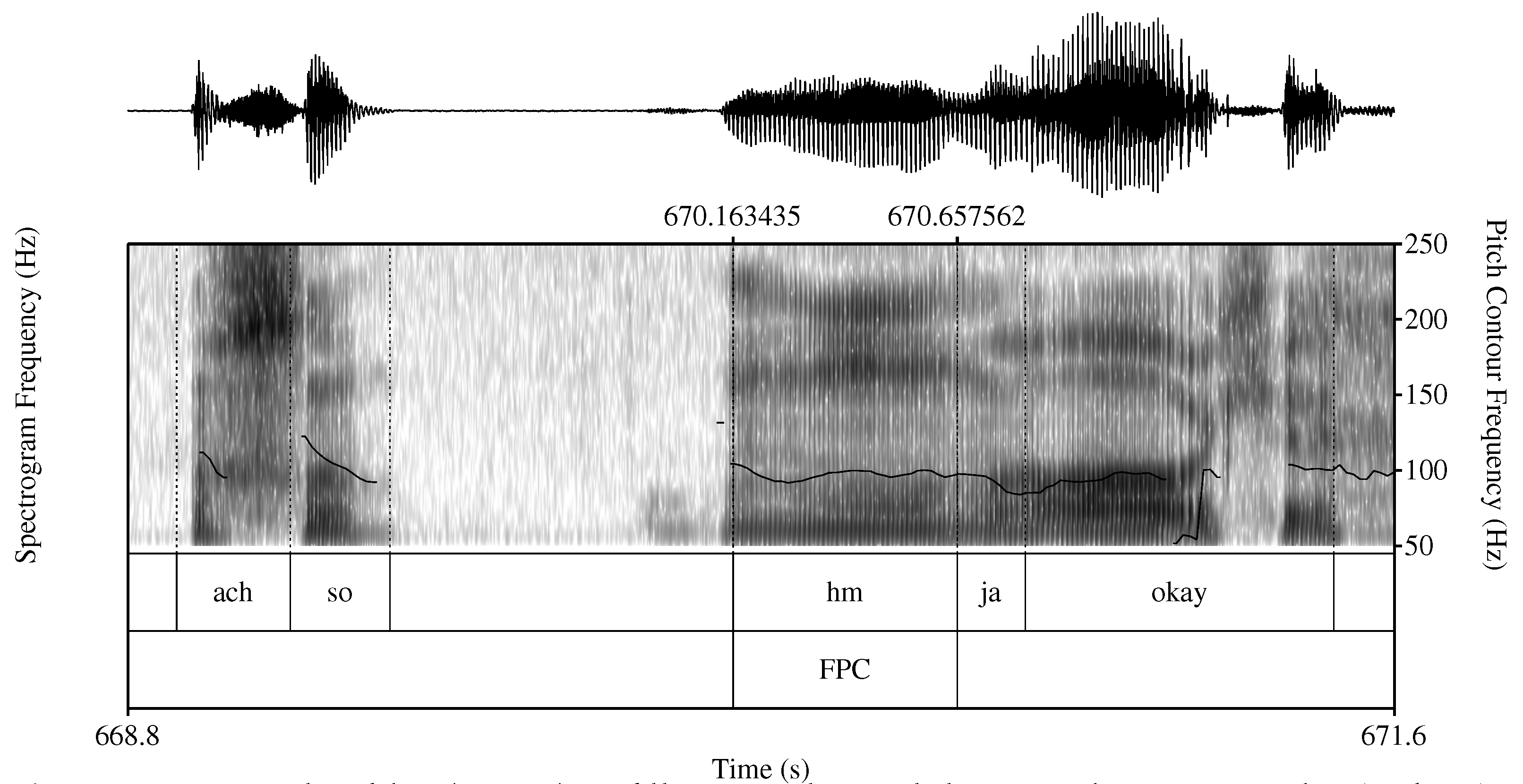 Languages 08 00057 g011 Languages 08 00057 g011