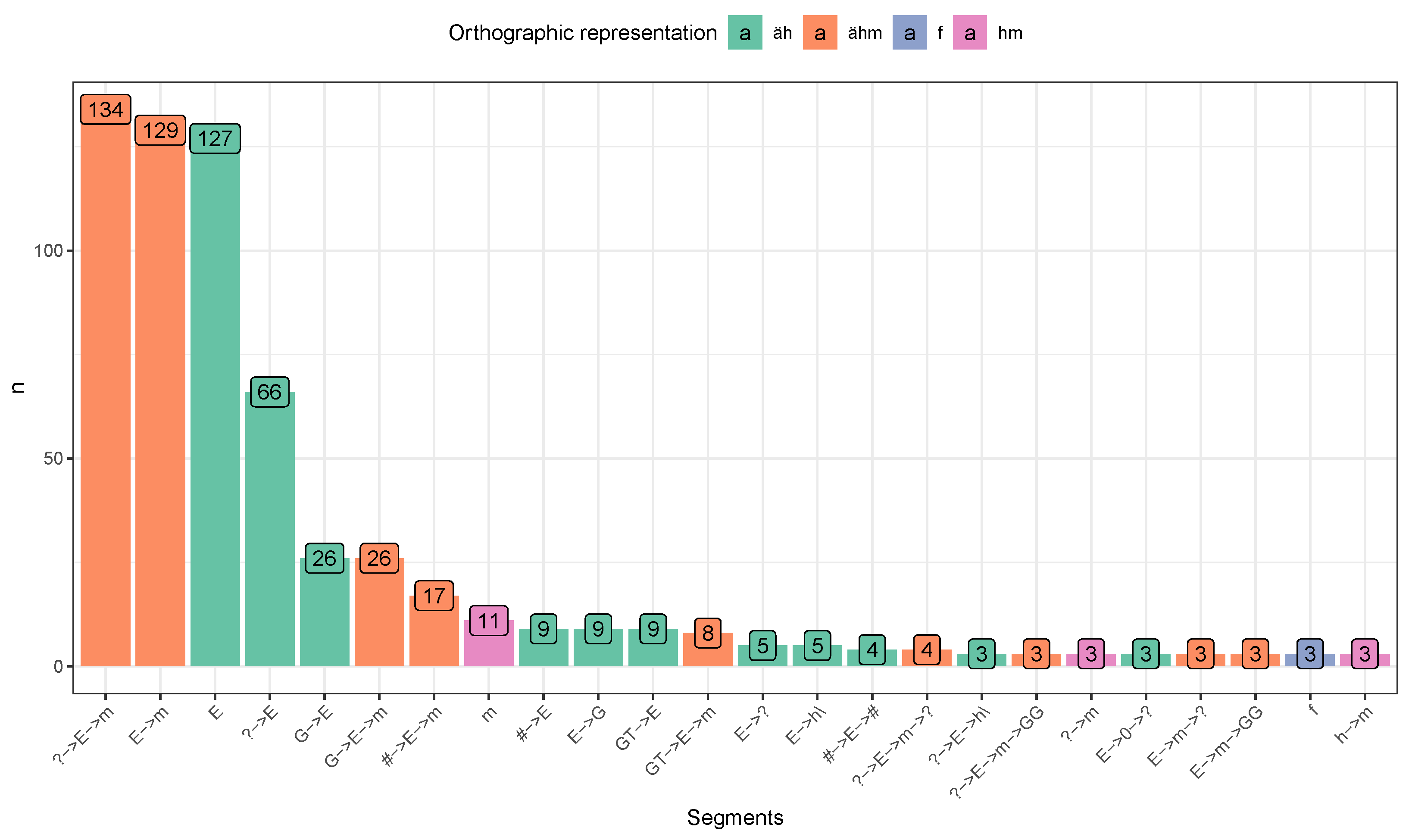 Languages 08 00057 g013 Languages 08 00057 g013
