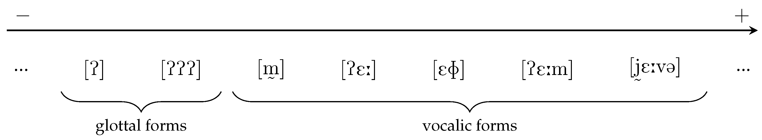 Languages 08 00057 g015 Languages 08 00057 g015