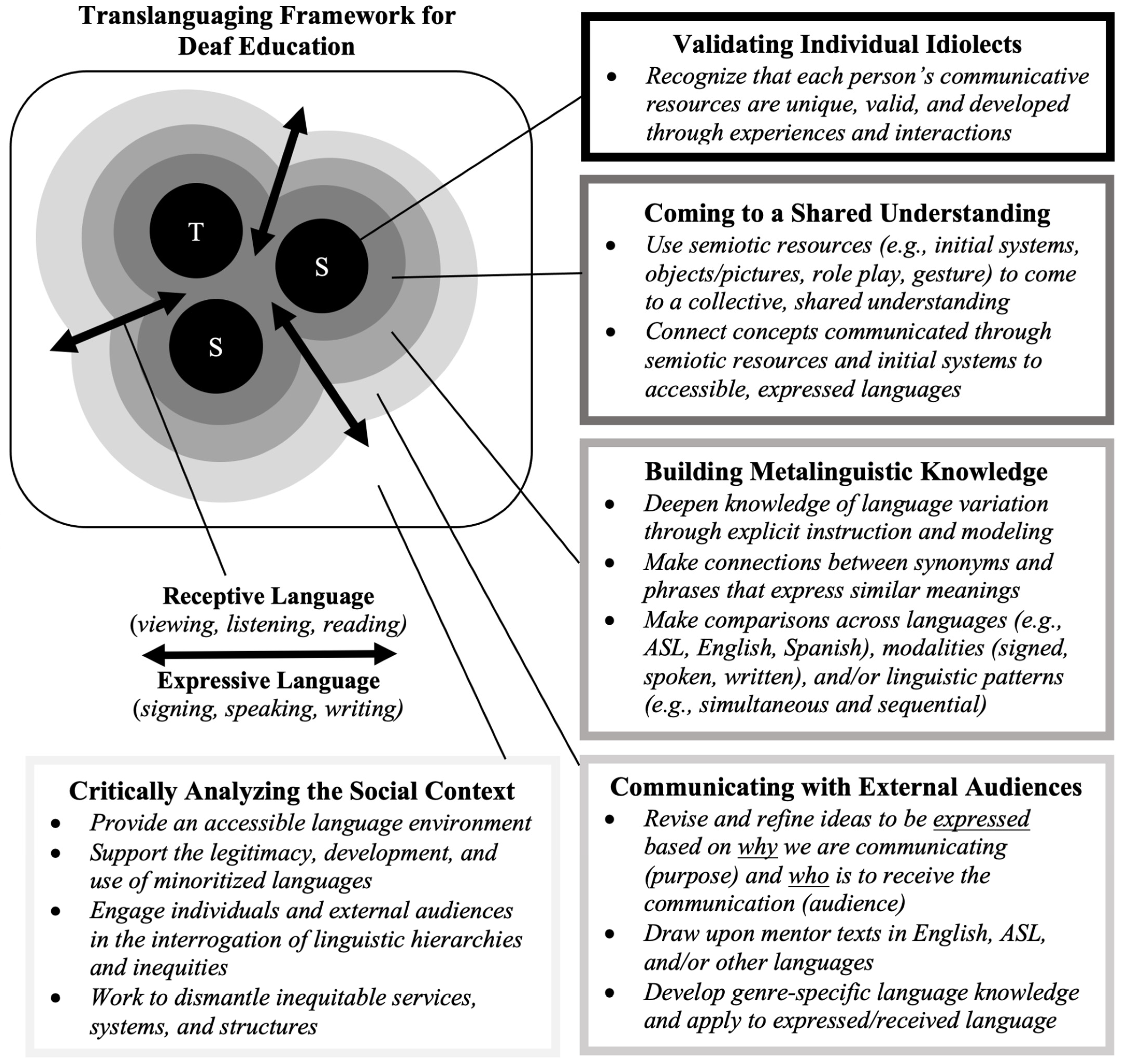 Languages 08 00059 g003 Languages 08 00059 g003