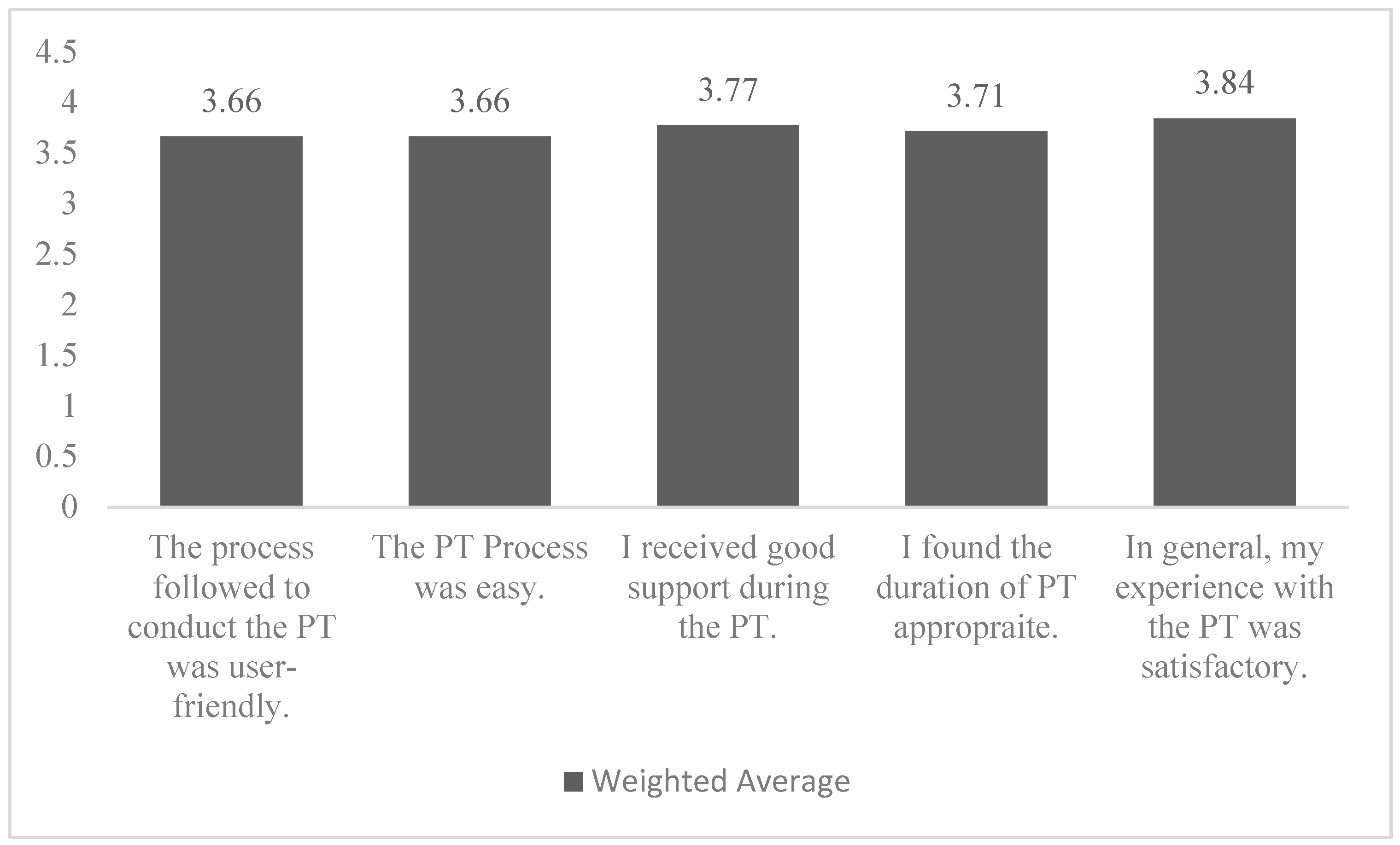 Languages 08 00061 g003