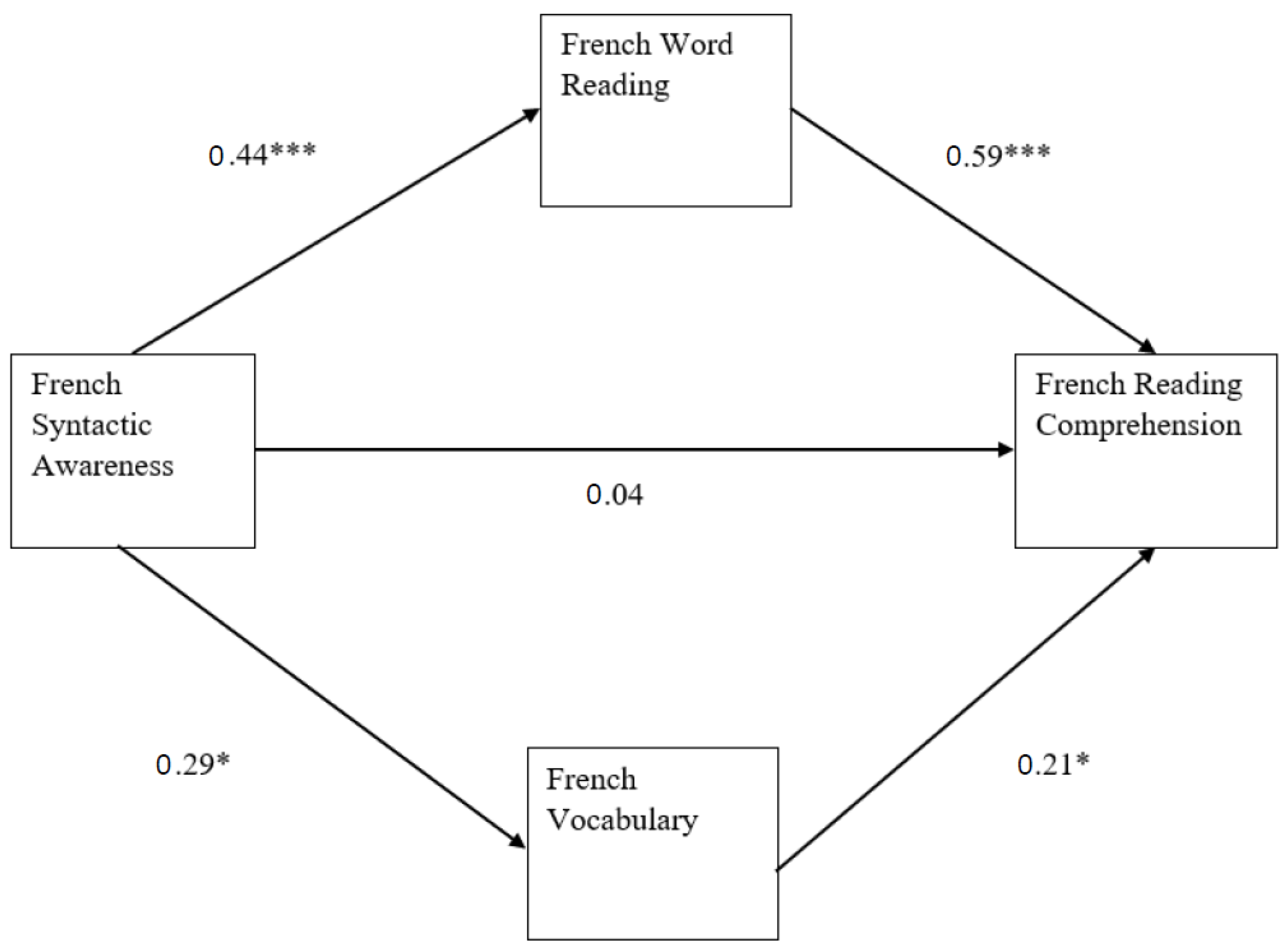 Hand Movements Vocabulary in English with Urdu Meaning in 2023  English  vocabulary, English vocabulary words learning, Learn english words