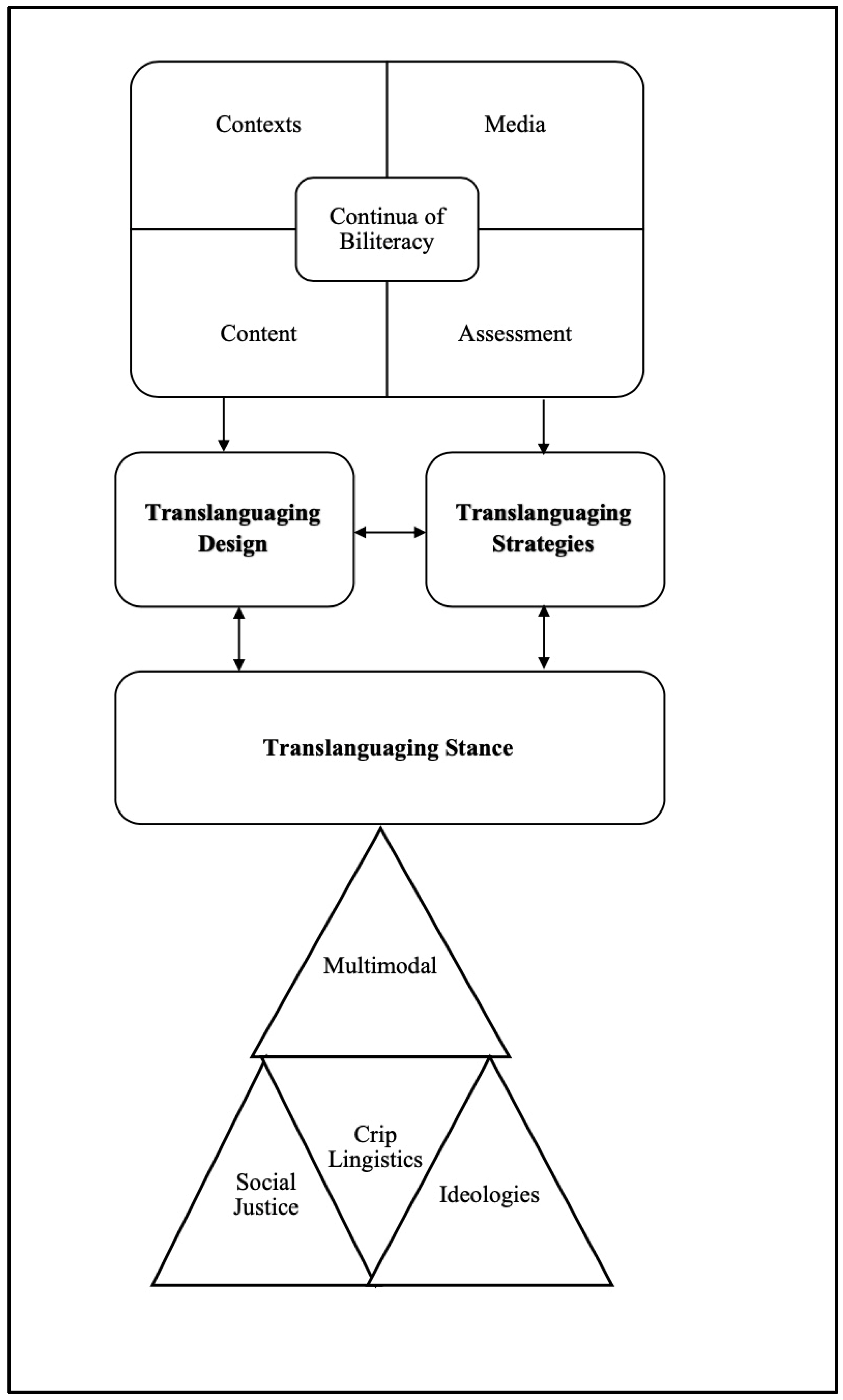 Languages 08 00065 g001