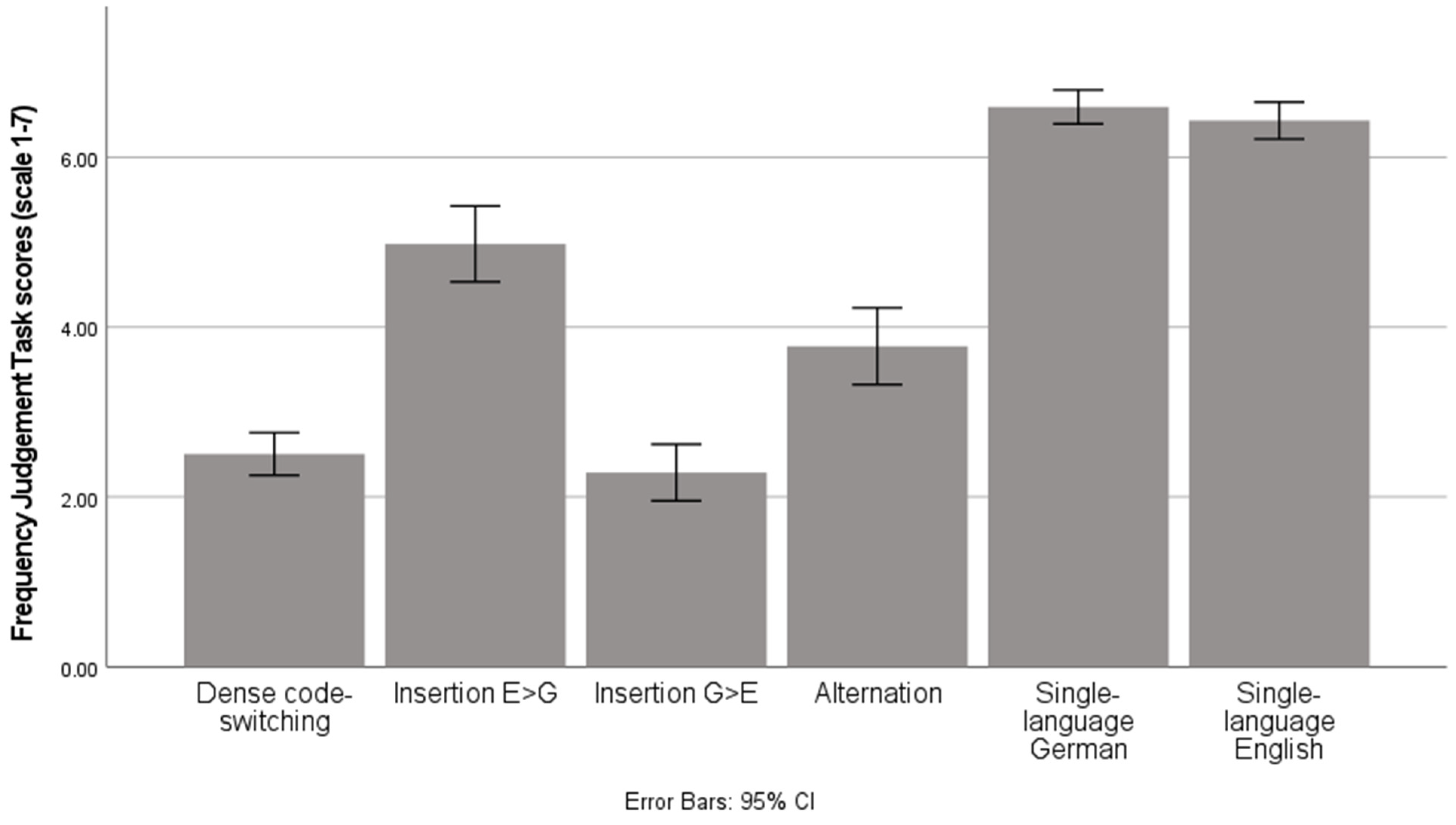 Languages 08 00070 g002 Languages 08 00070 g002