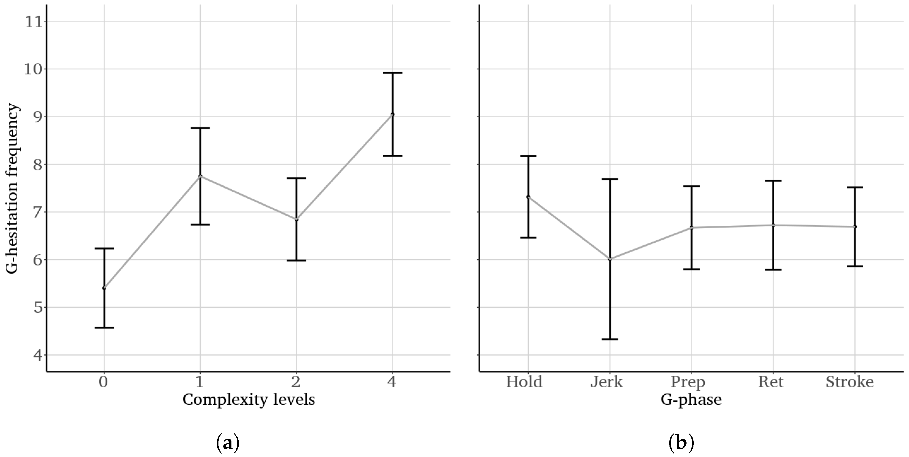 Languages 08 00071 g008