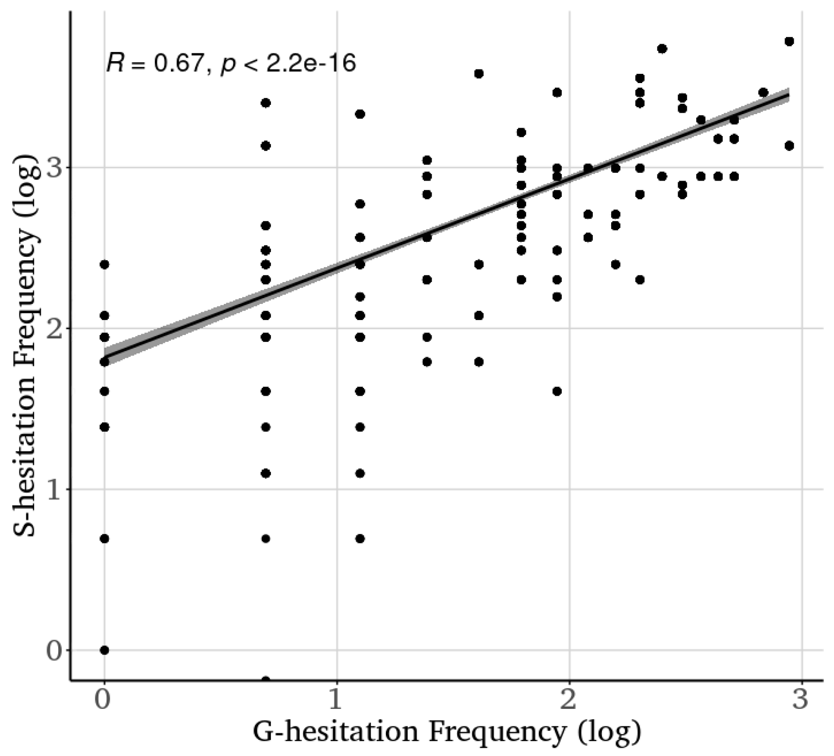 Languages 08 00071 g009