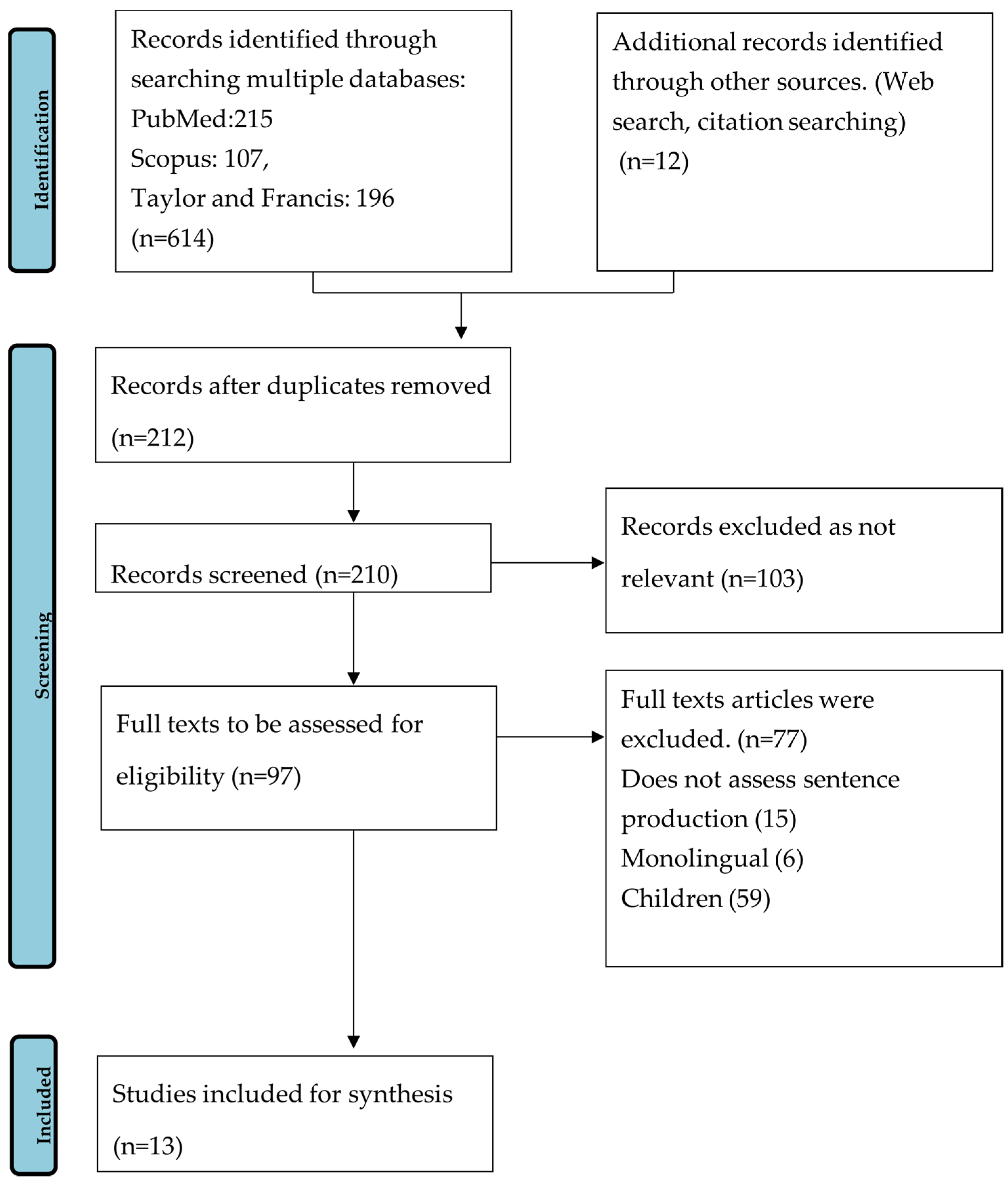 Languages 08 00072 g001