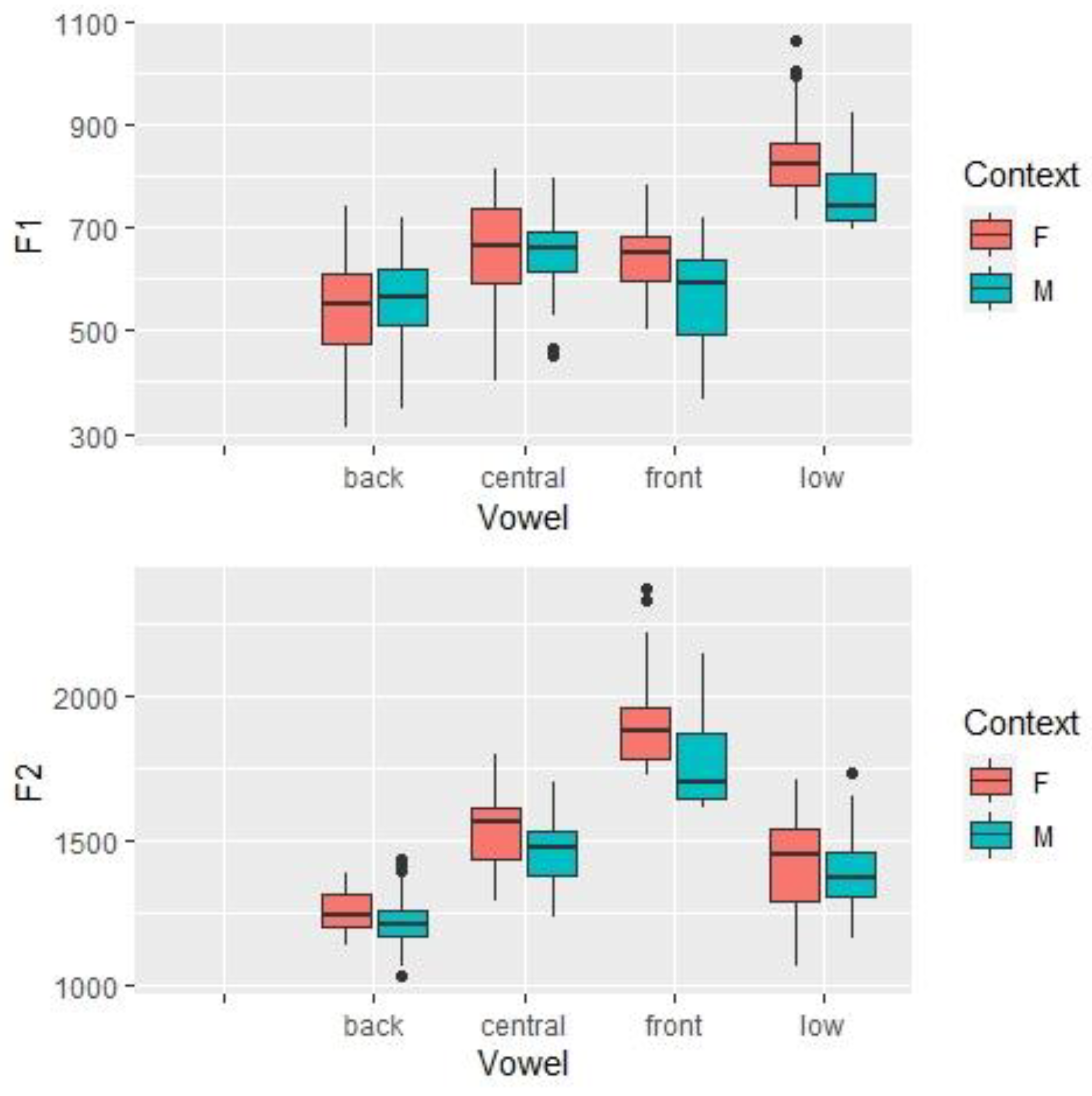 Languages 08 00073 g007 Languages 08 00073 g007