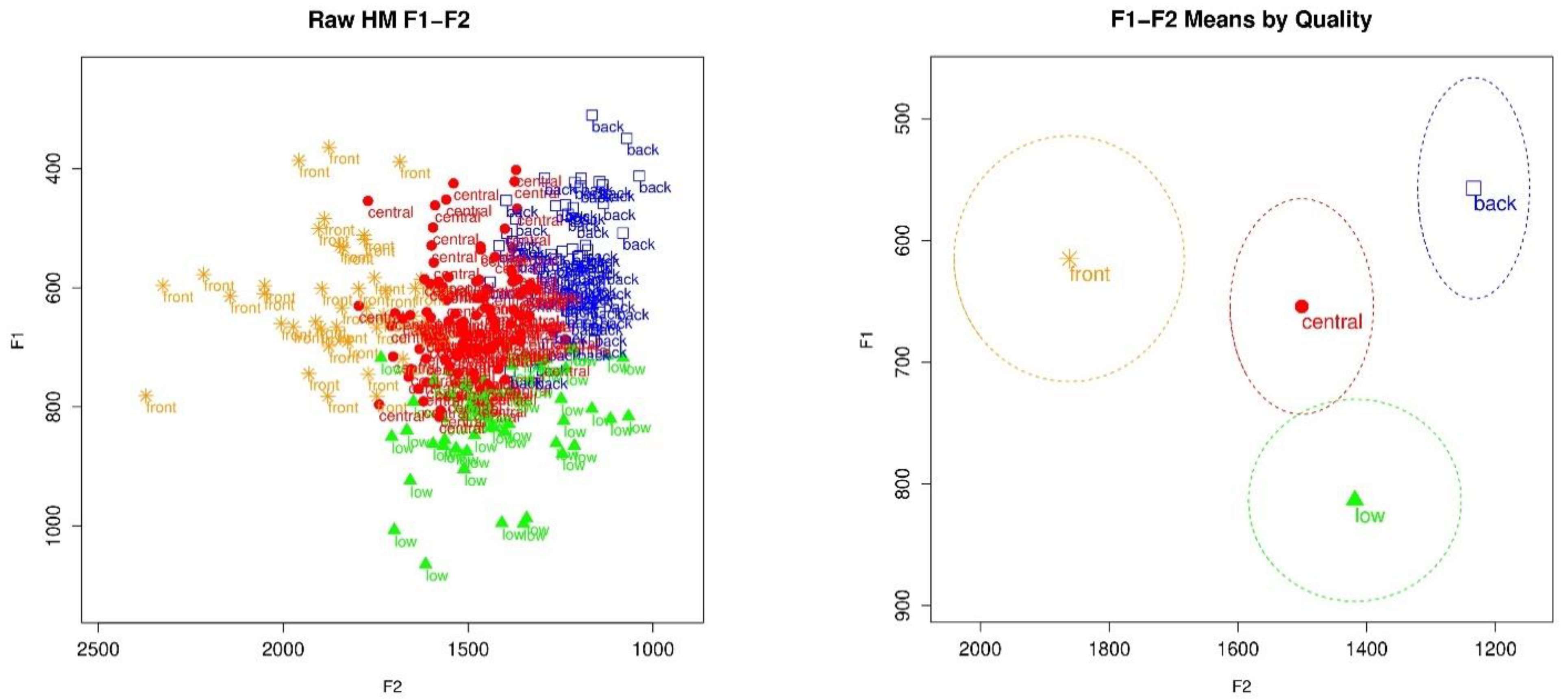 Languages 08 00073 g008 Languages 08 00073 g008