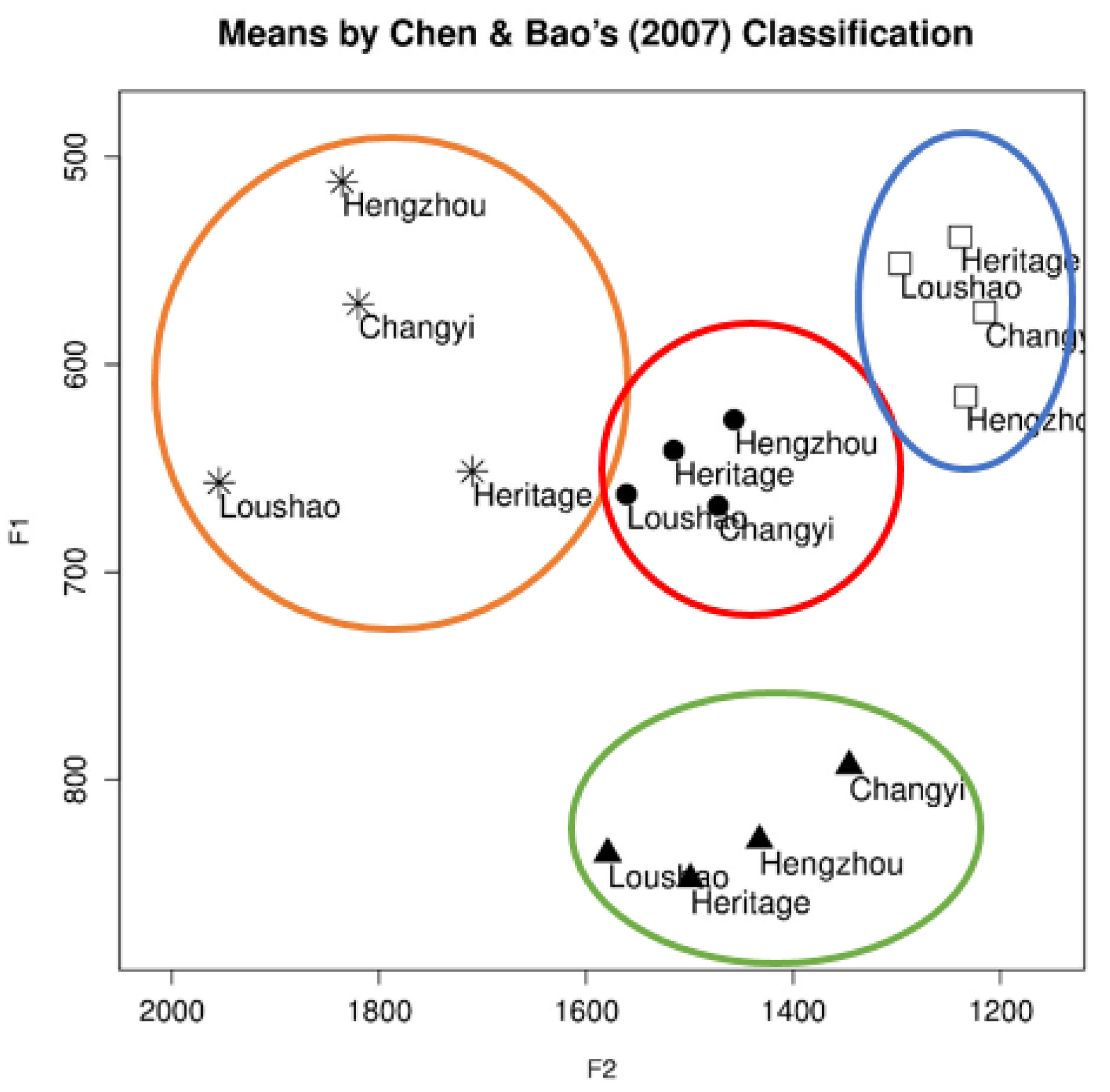 Languages 08 00073 g010 Languages 08 00073 g010