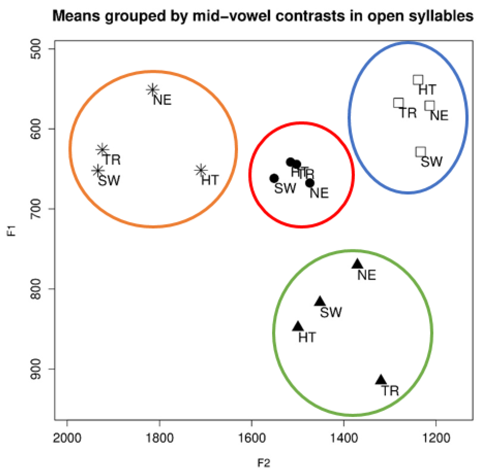 Languages 08 00073 g011 Languages 08 00073 g011