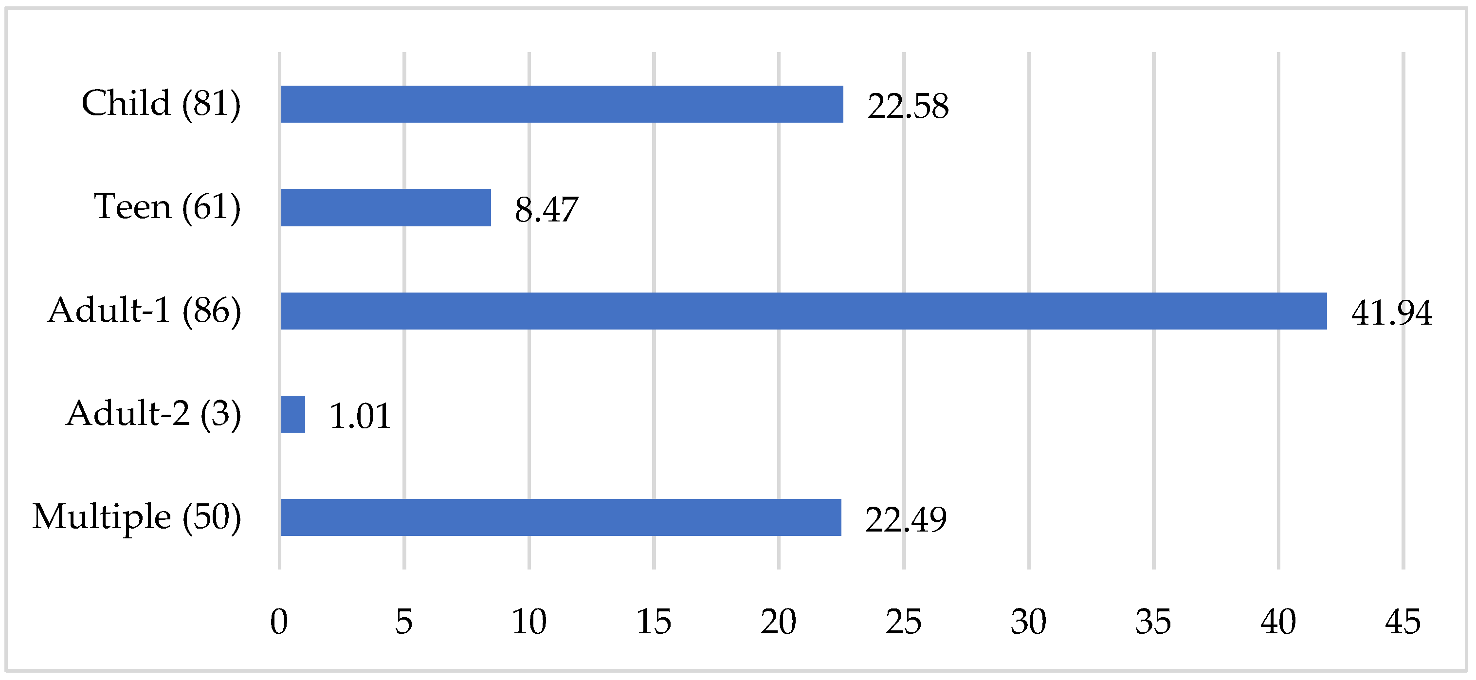 Languages 08 00075 g002 Languages 08 00075 g002