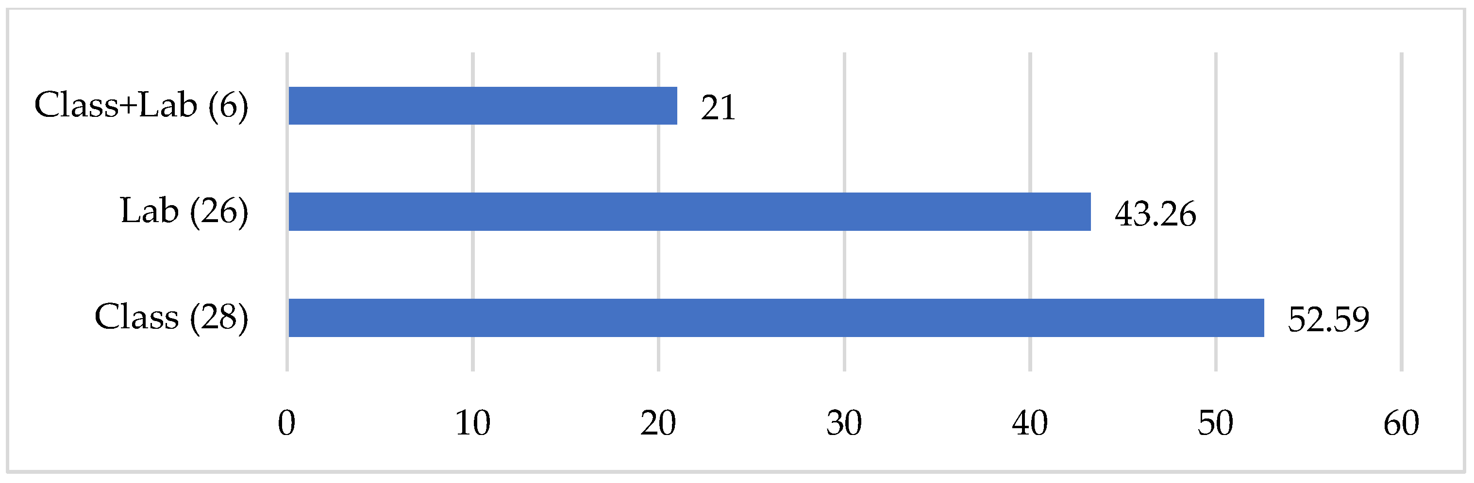 Languages 08 00075 g004 Languages 08 00075 g004