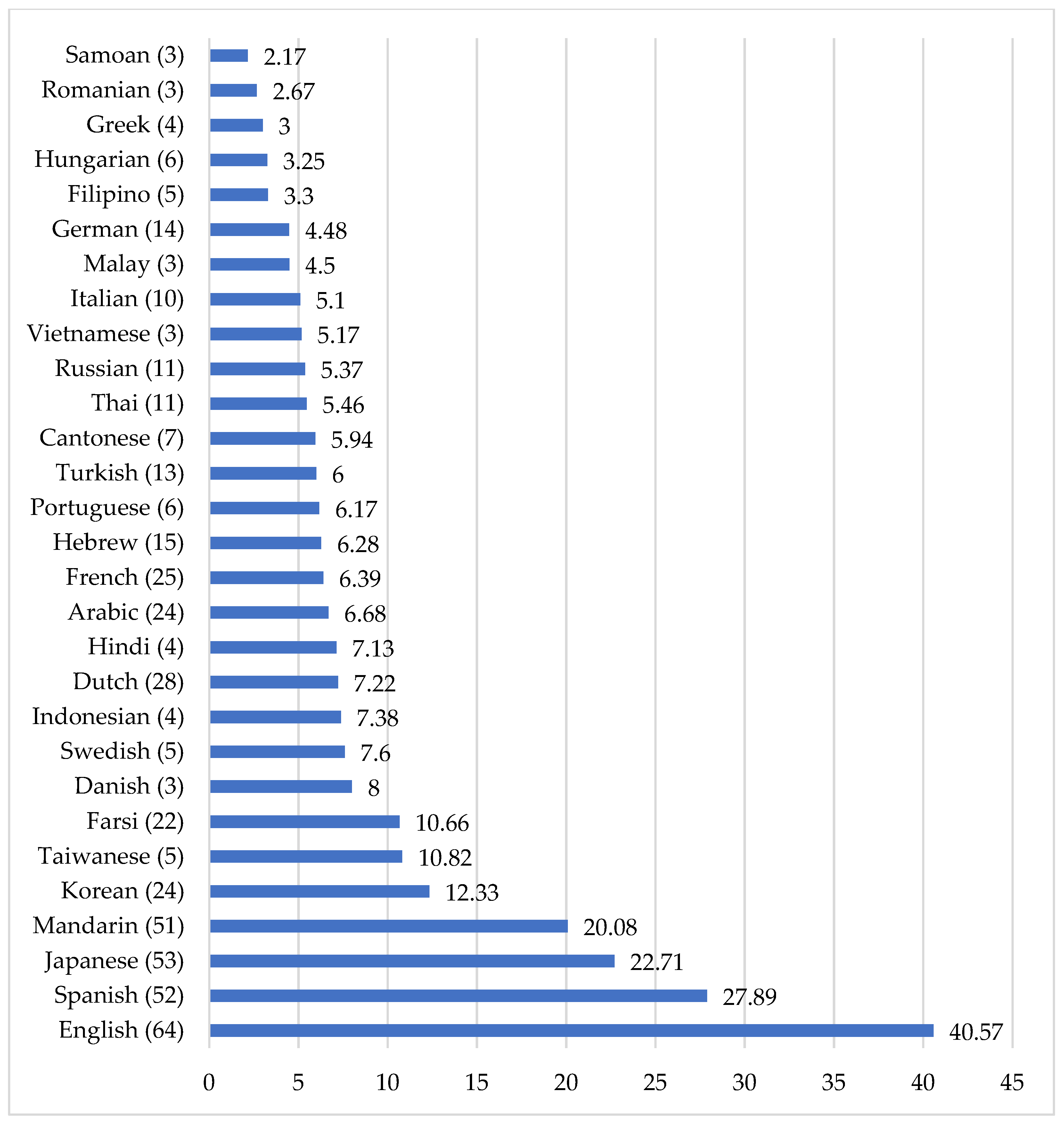 Languages 08 00075 g006 Languages 08 00075 g006