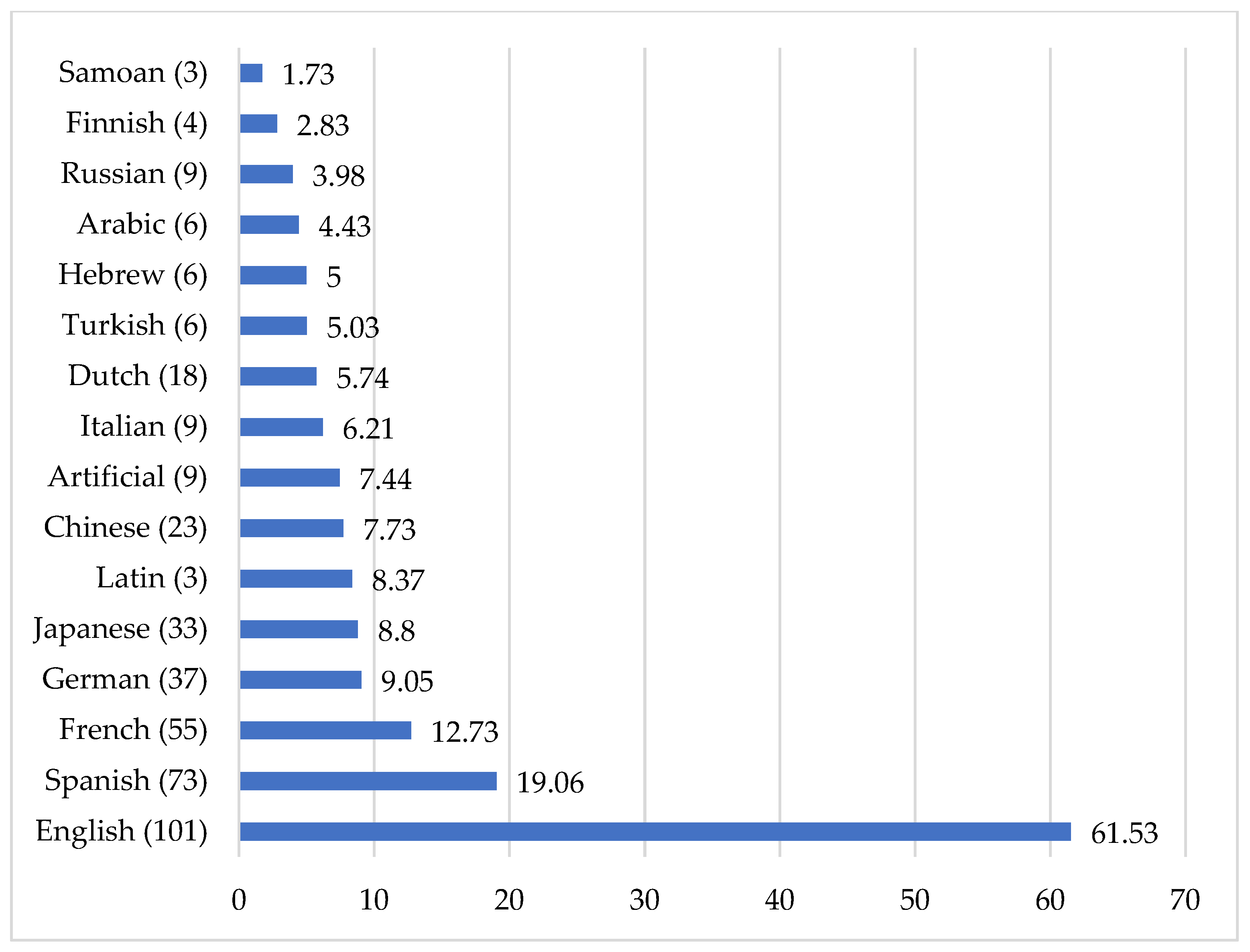 Languages 08 00075 g007 Languages 08 00075 g007