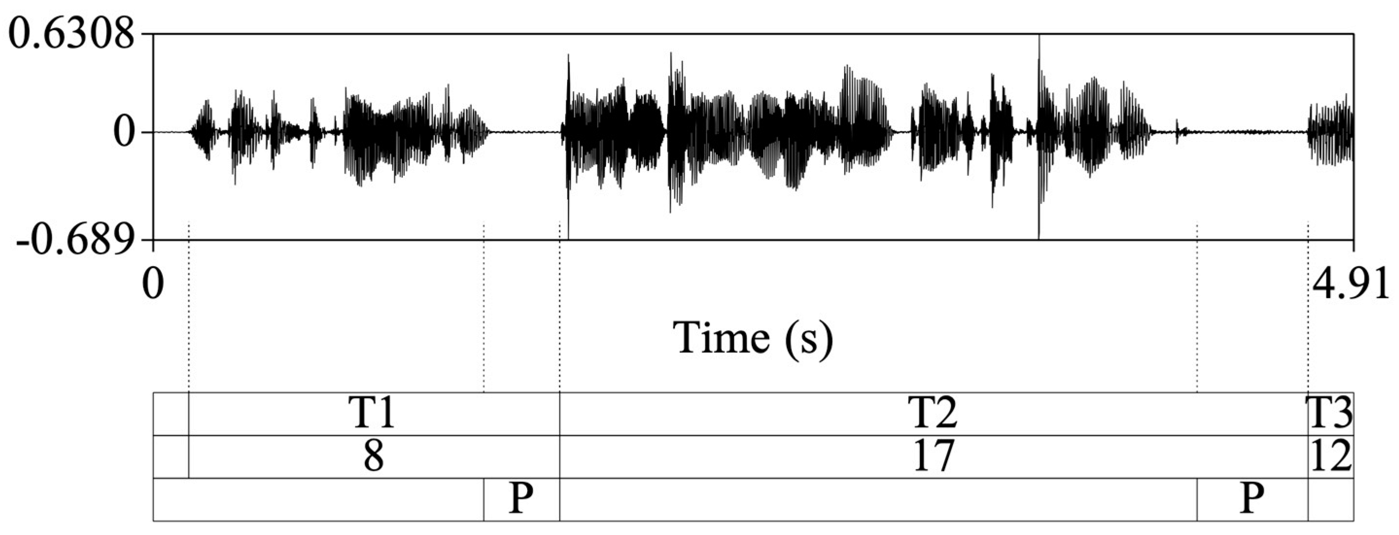 Languages 08 00076 g001