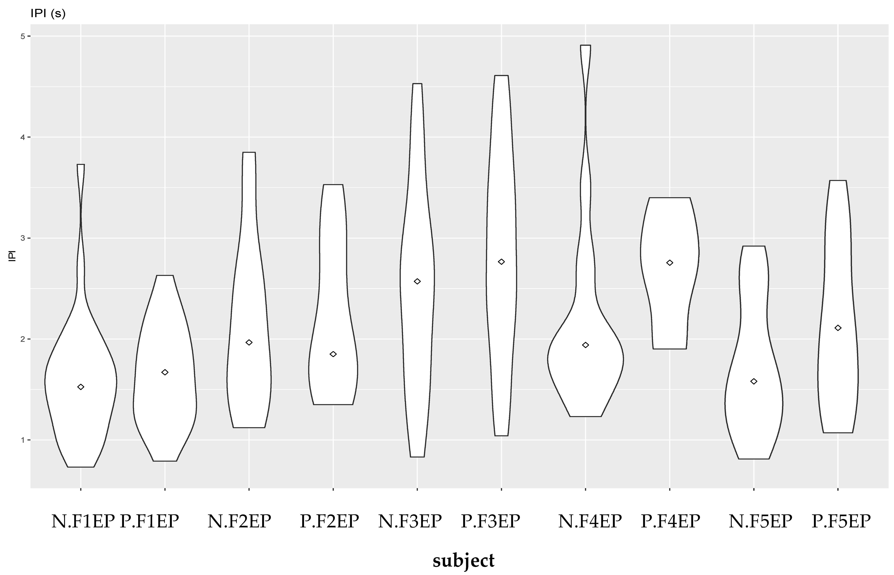 Languages 08 00076 g002