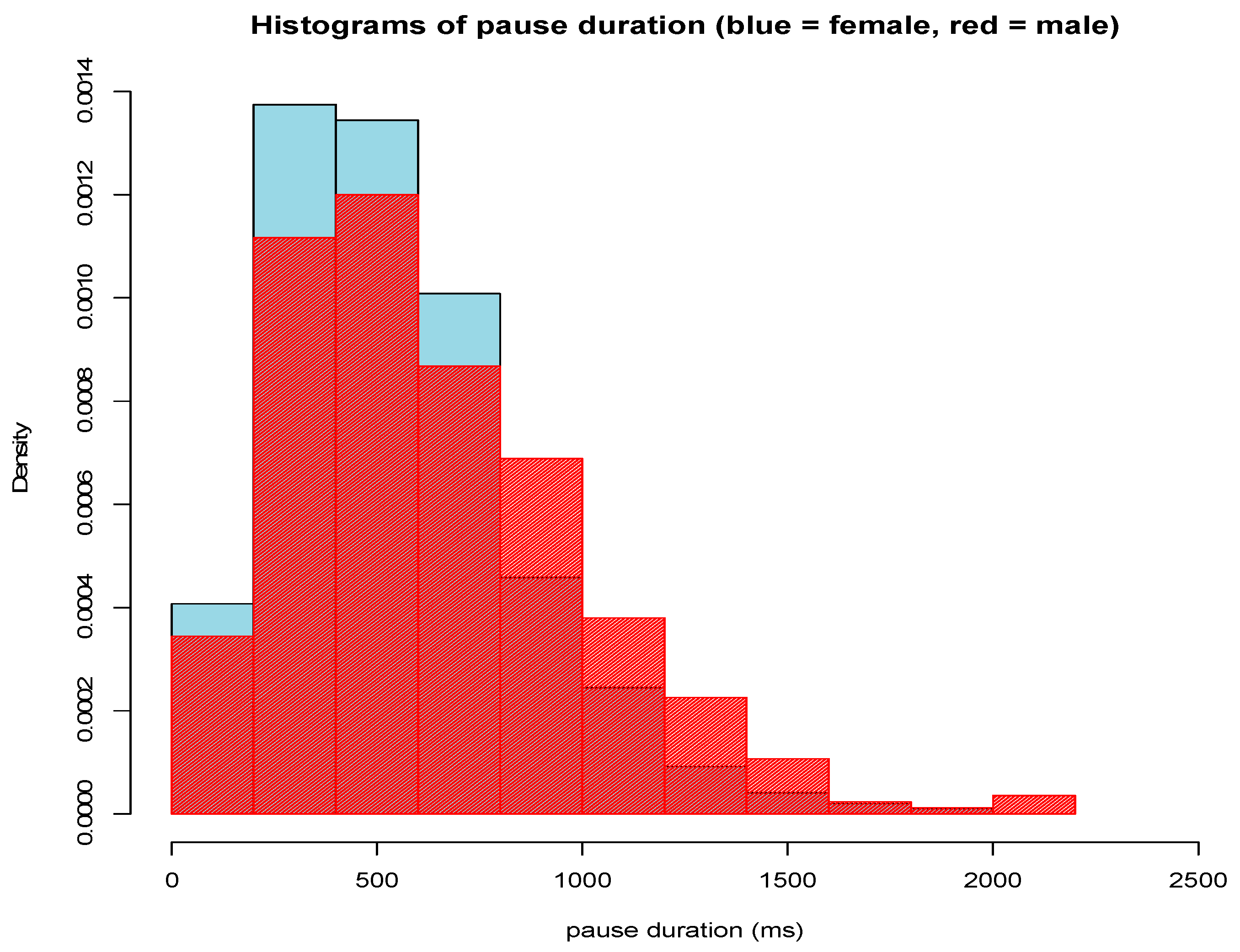 Languages 08 00076 g003