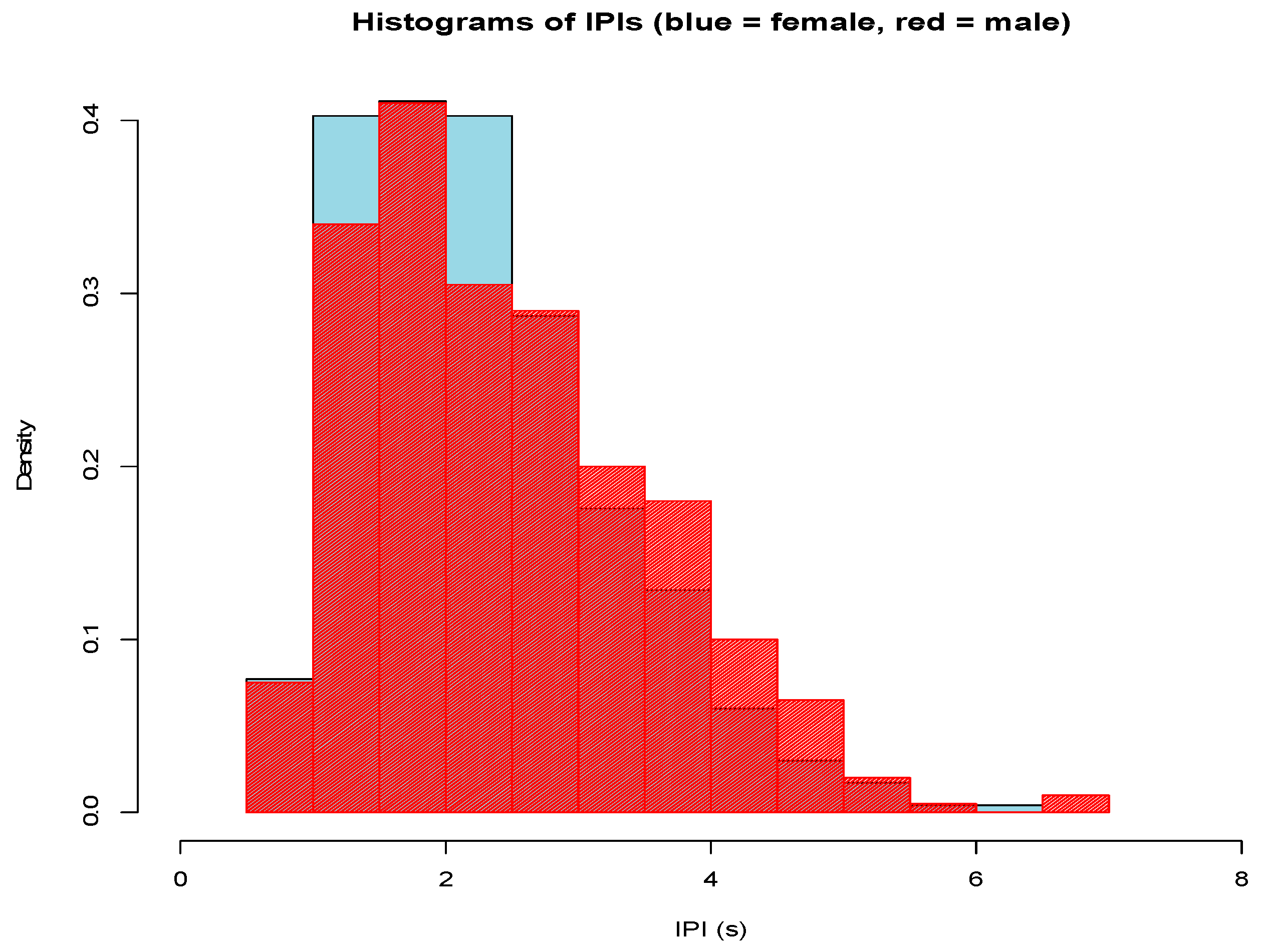 Languages 08 00076 g004