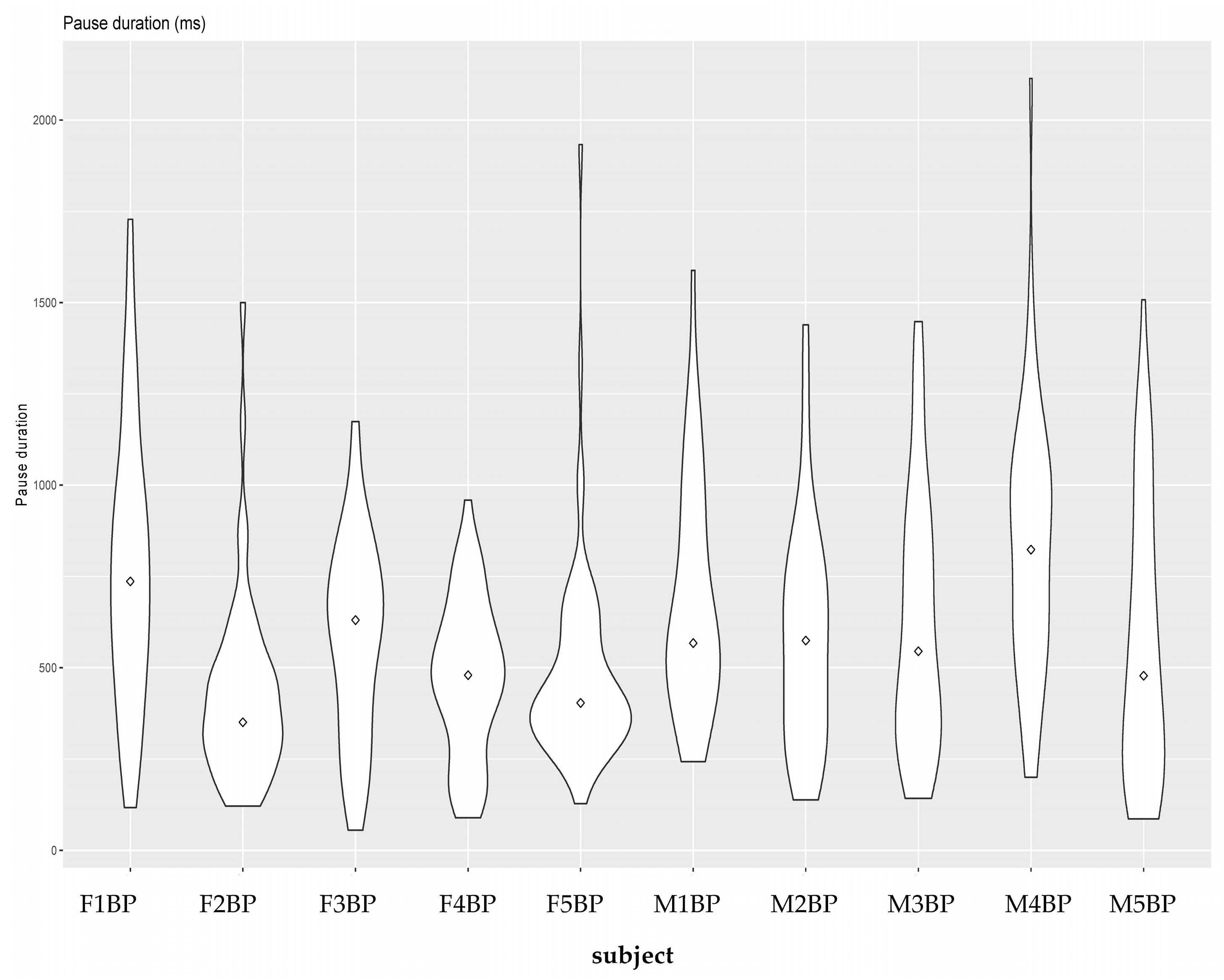 Languages 08 00076 g005