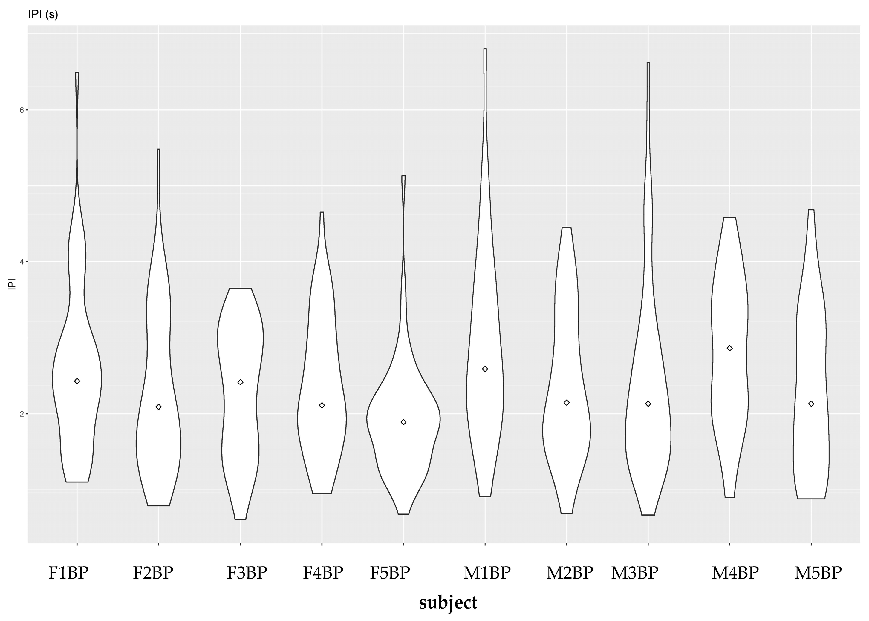 Languages 08 00076 g006
