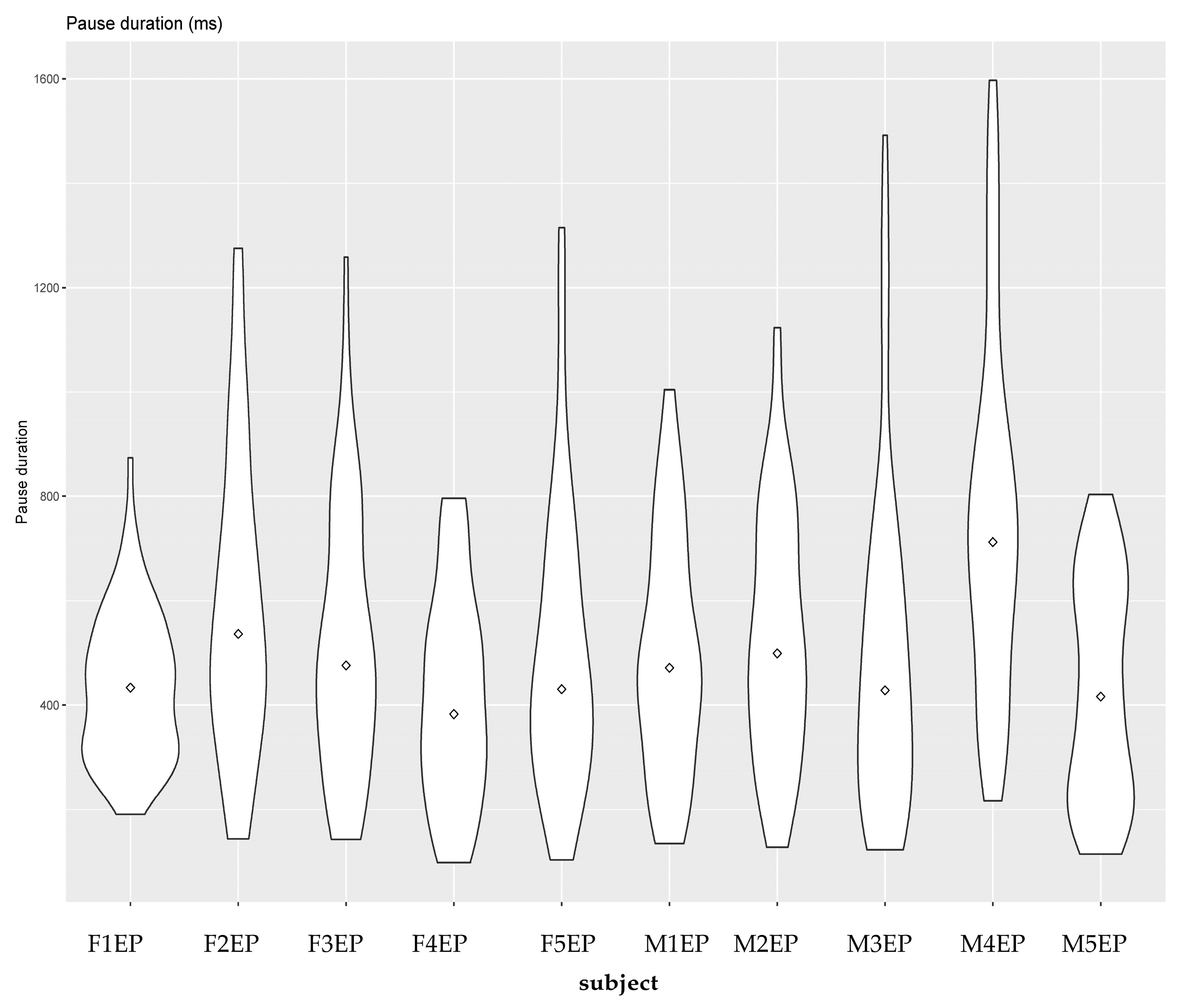 Languages 08 00076 g007