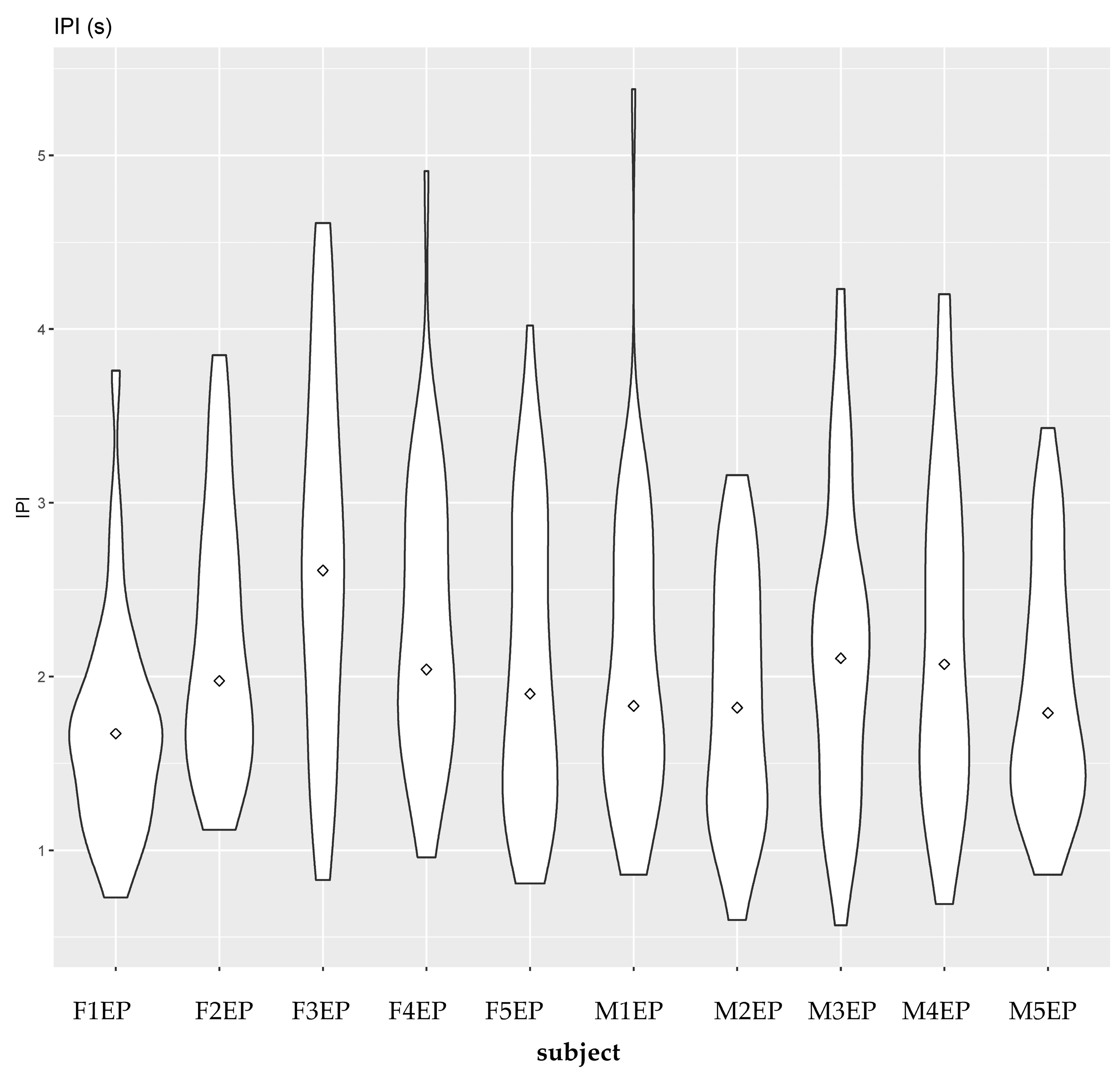 Languages 08 00076 g008