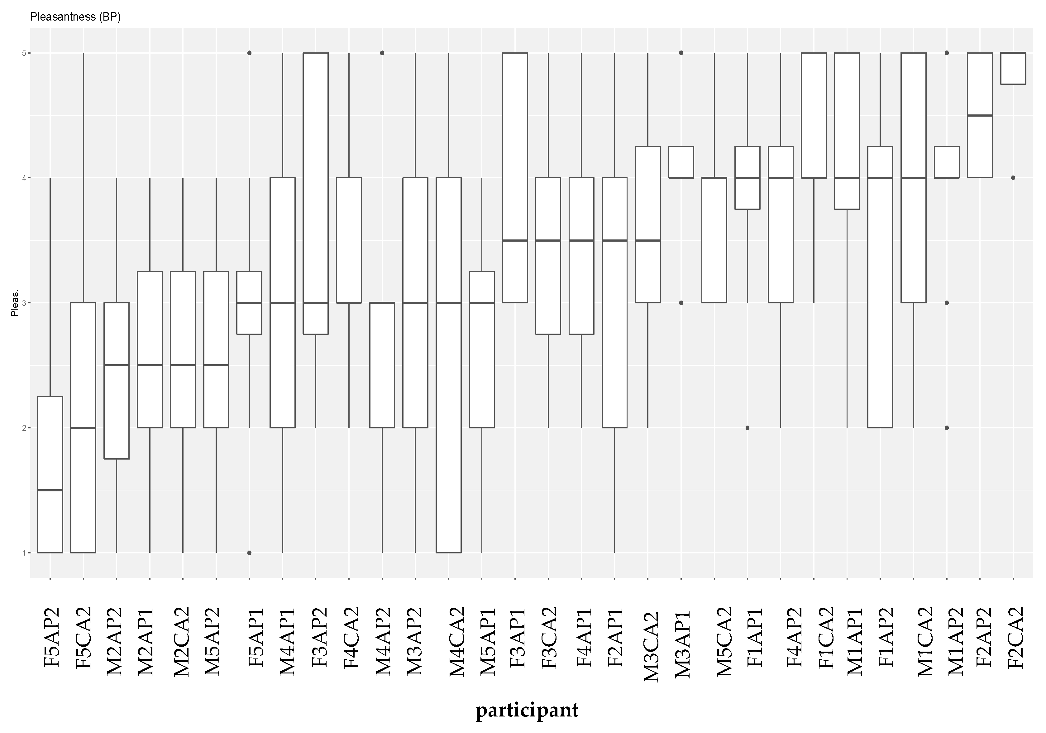Languages 08 00076 g009